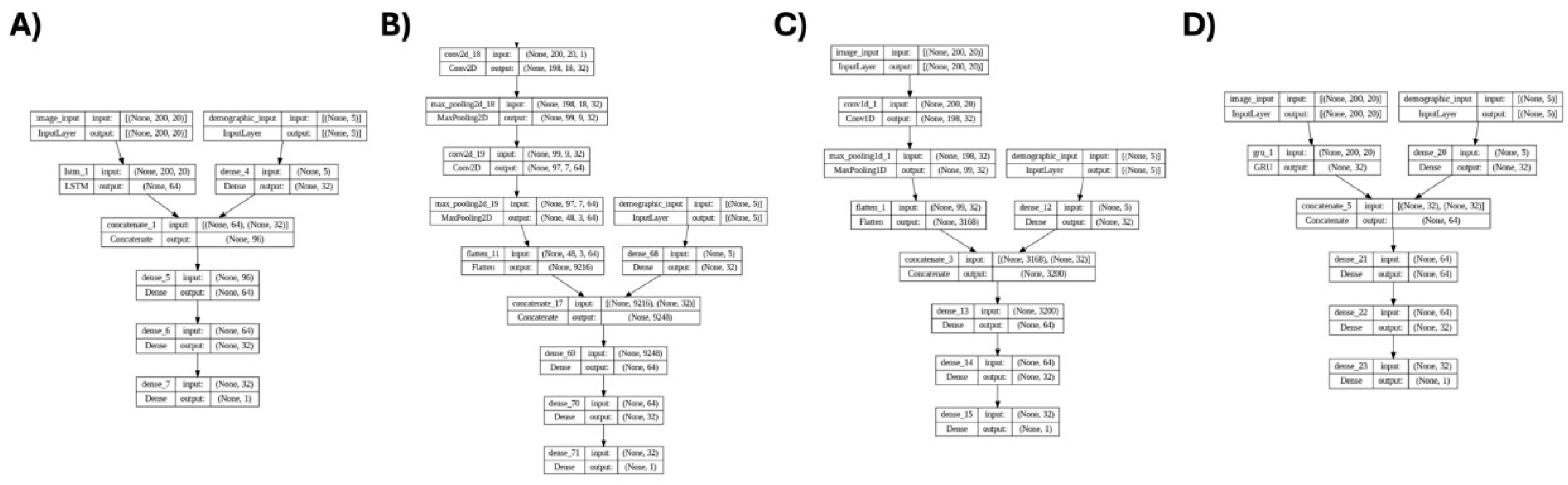 Preprints 148585 g006