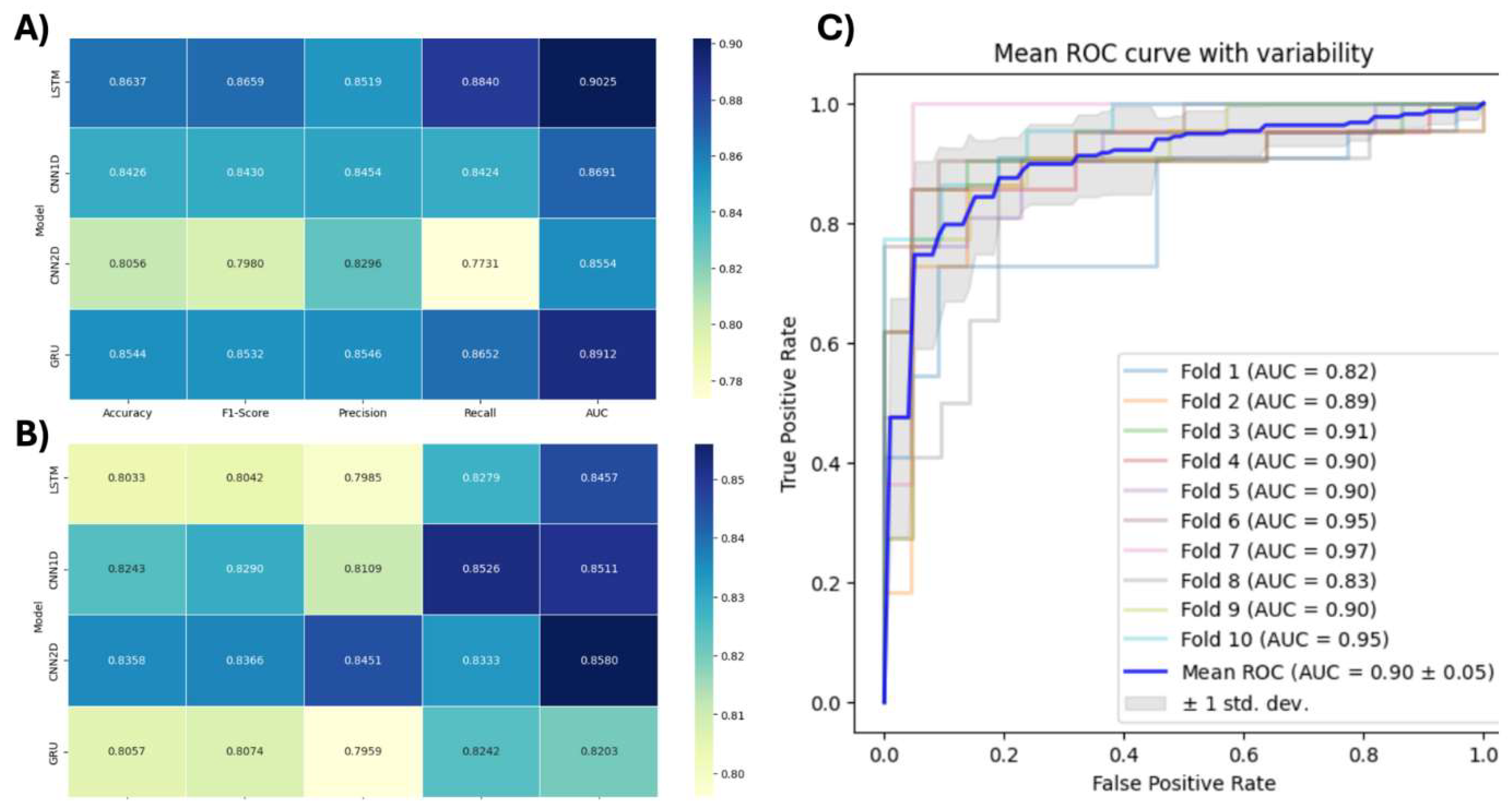 Preprints 148585 g007