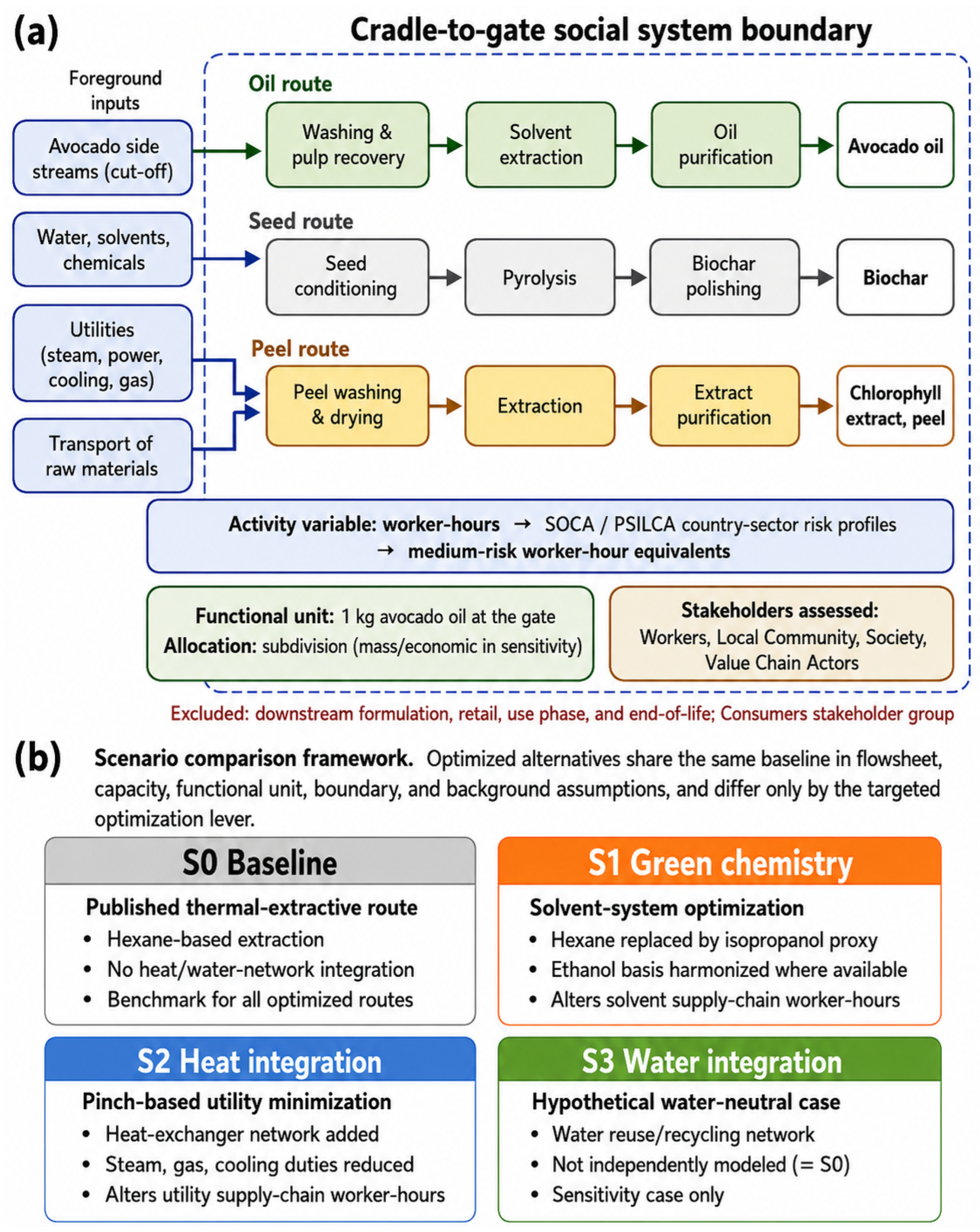 Preprints 225843 g001