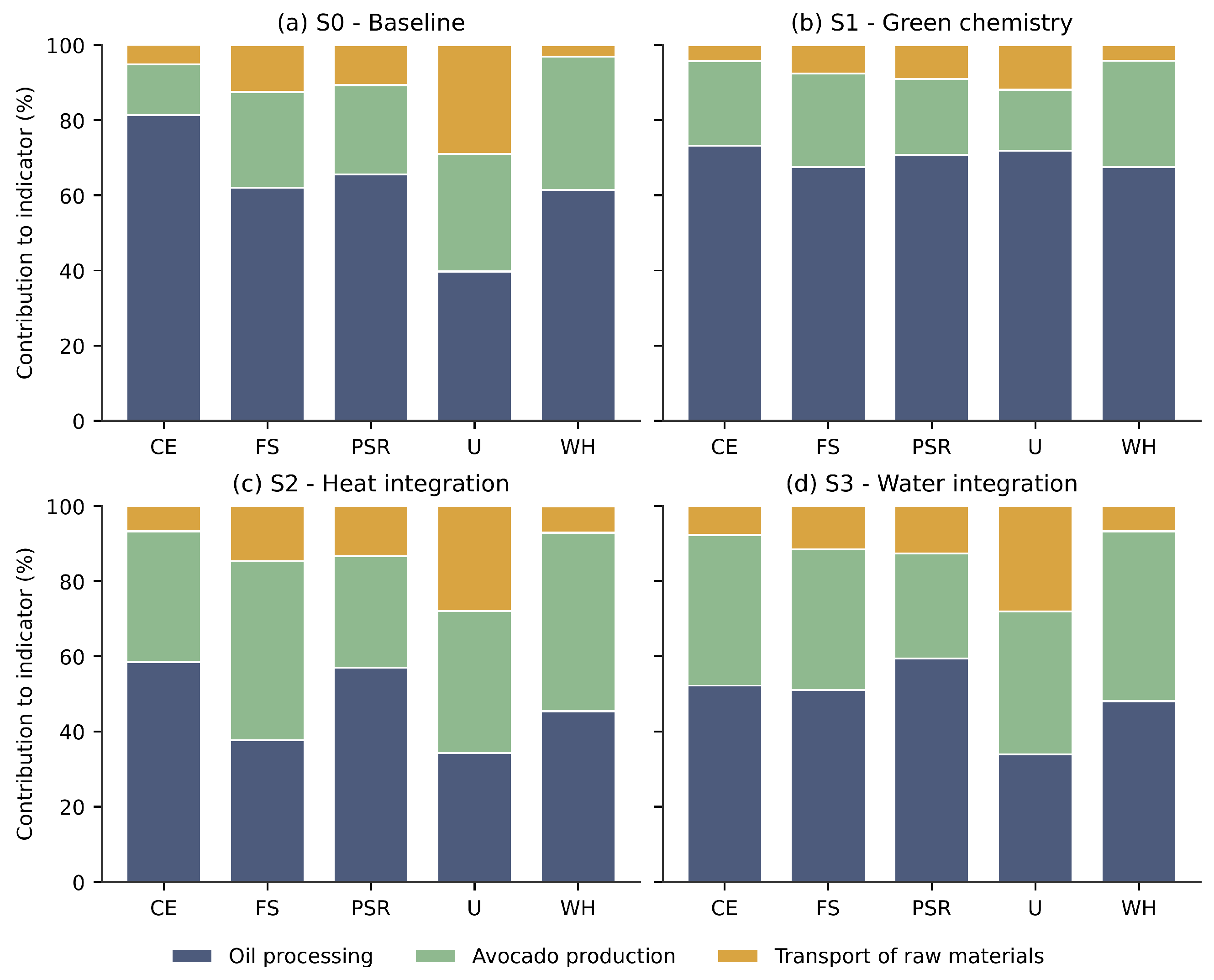 Preprints 225843 g003