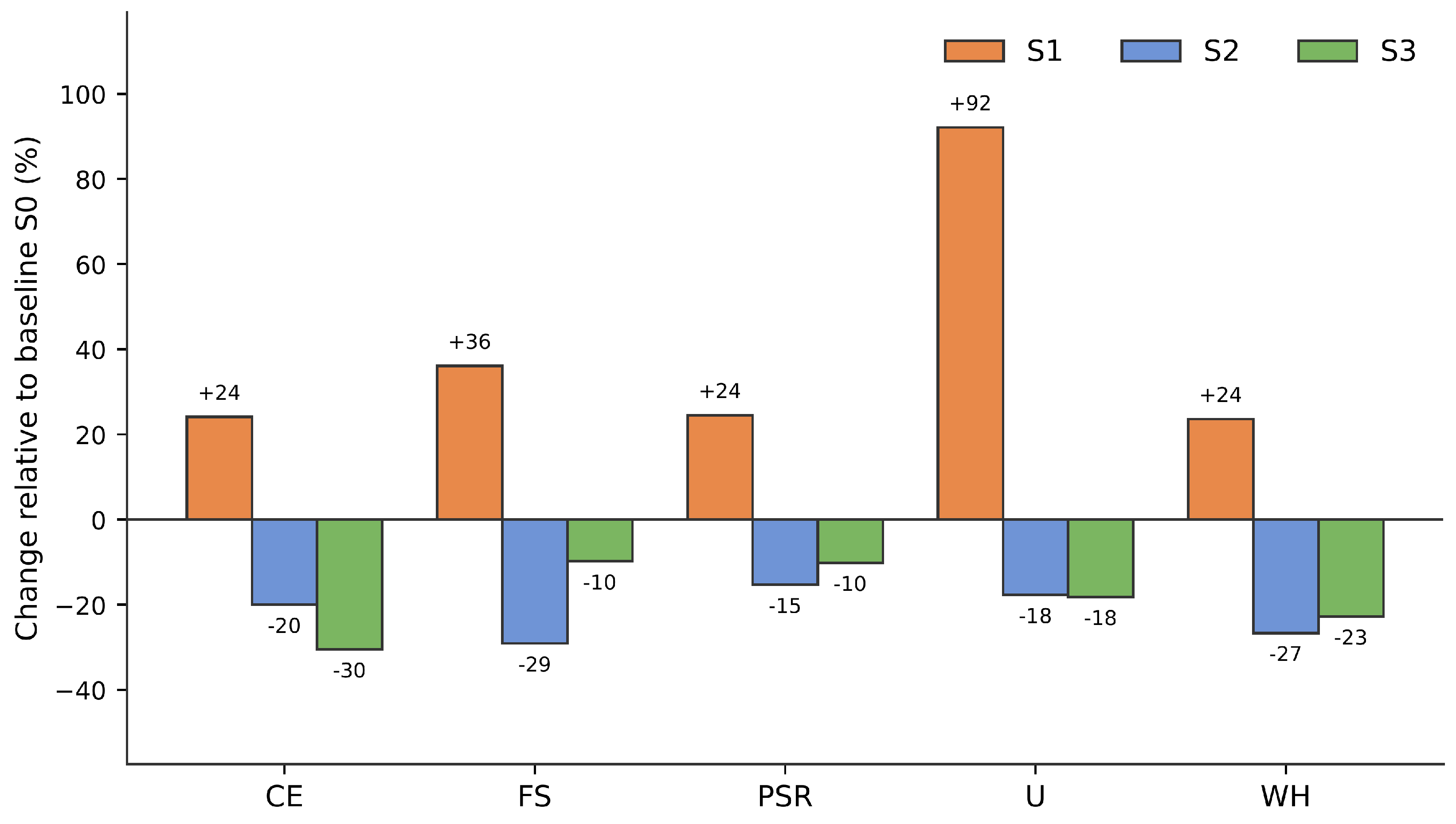 Preprints 225843 g004