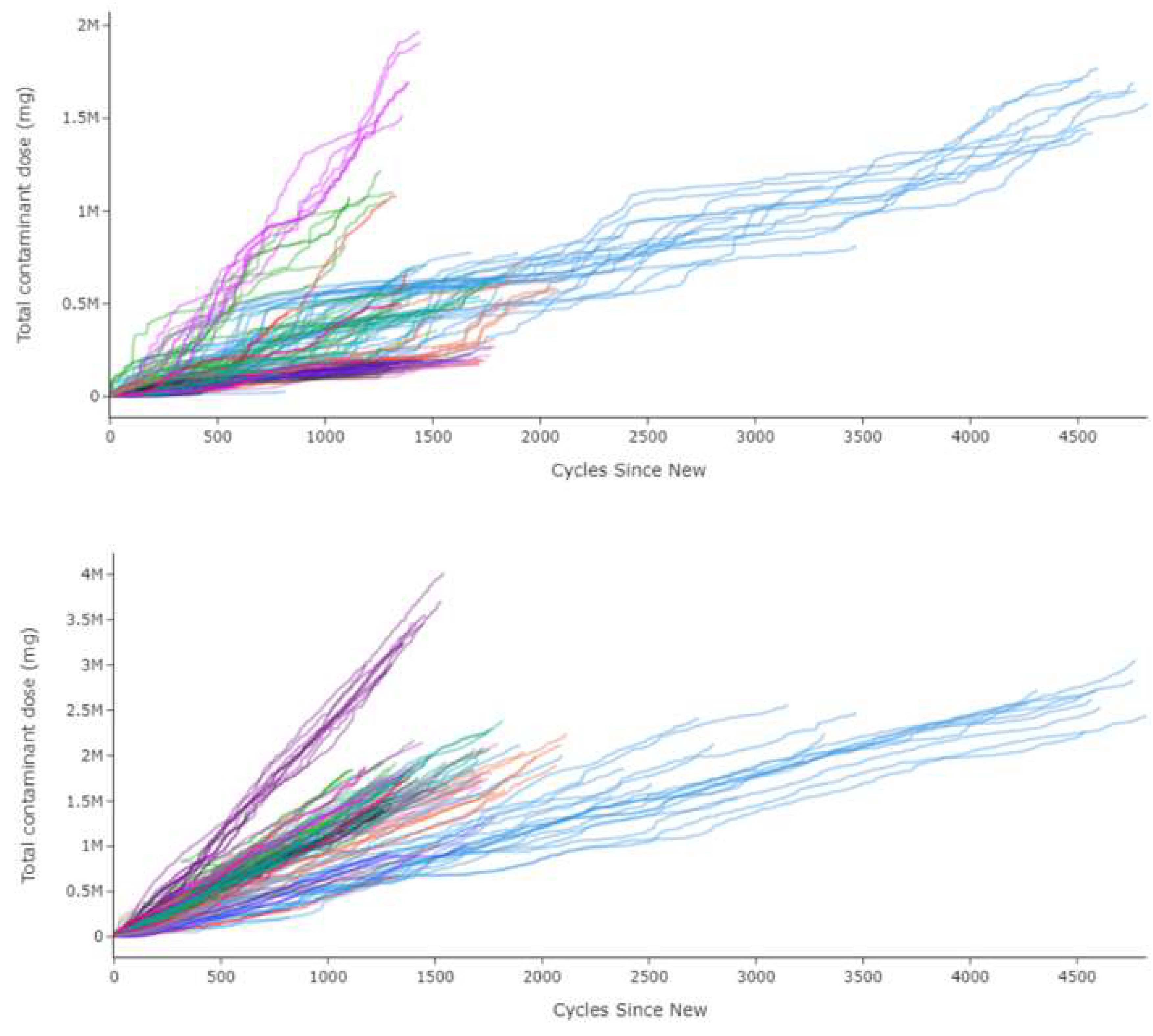 Preprints 155638 g001