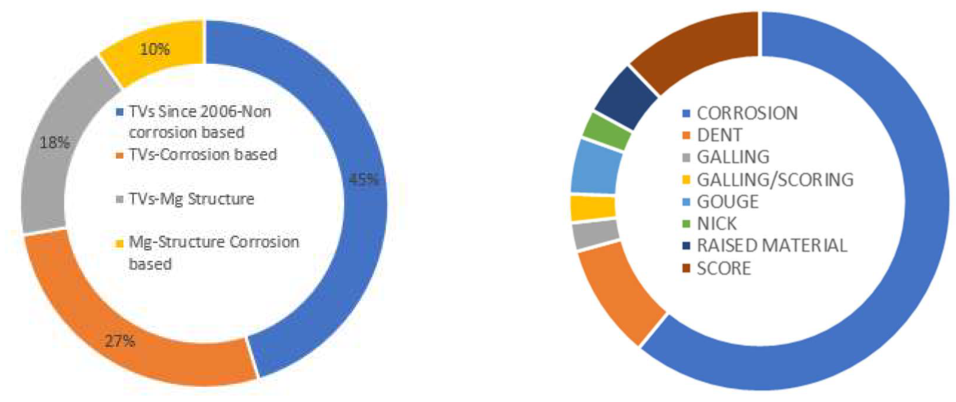 Preprints 155638 g002