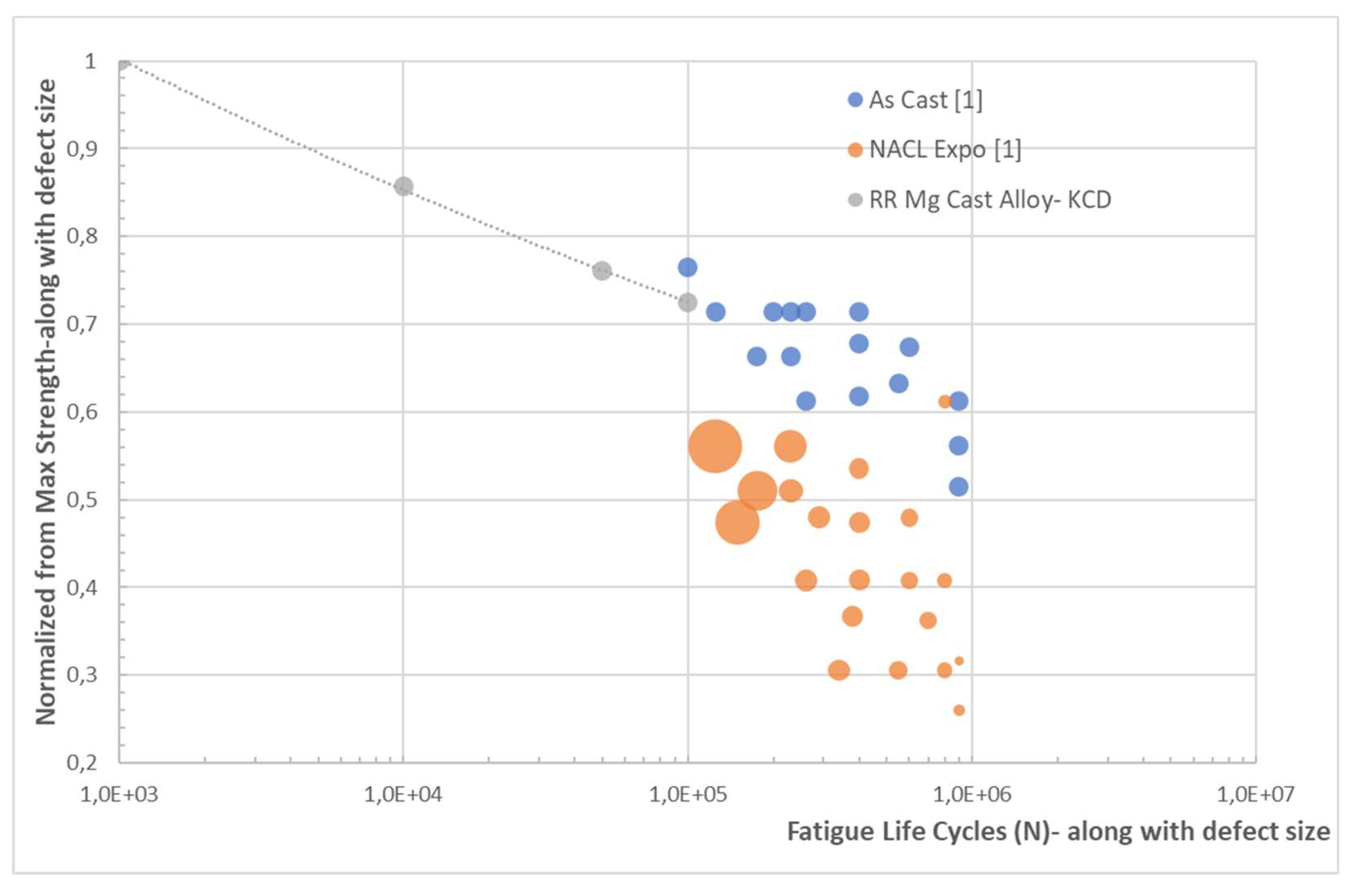 Preprints 155638 g003