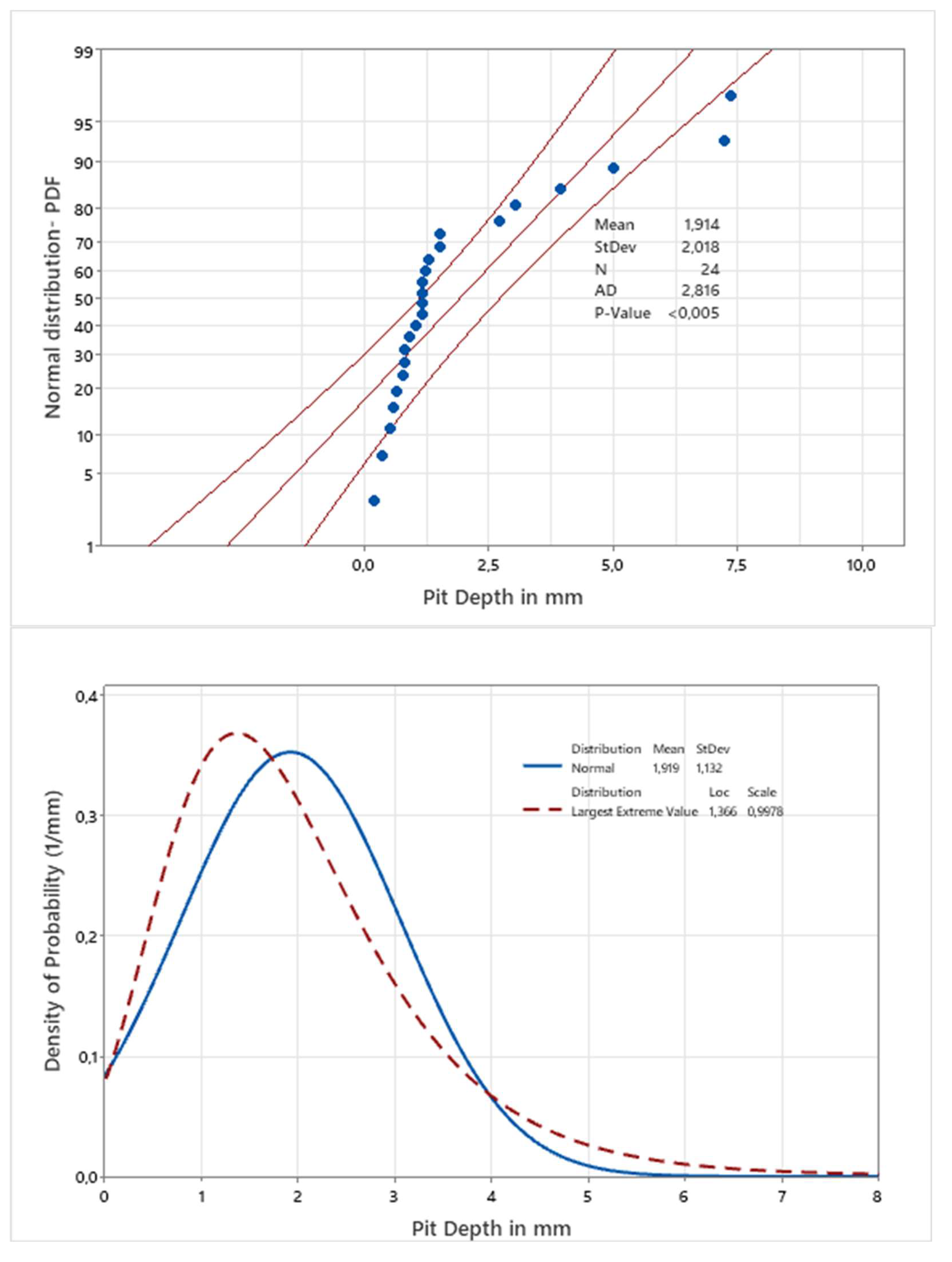 Preprints 155638 g006
