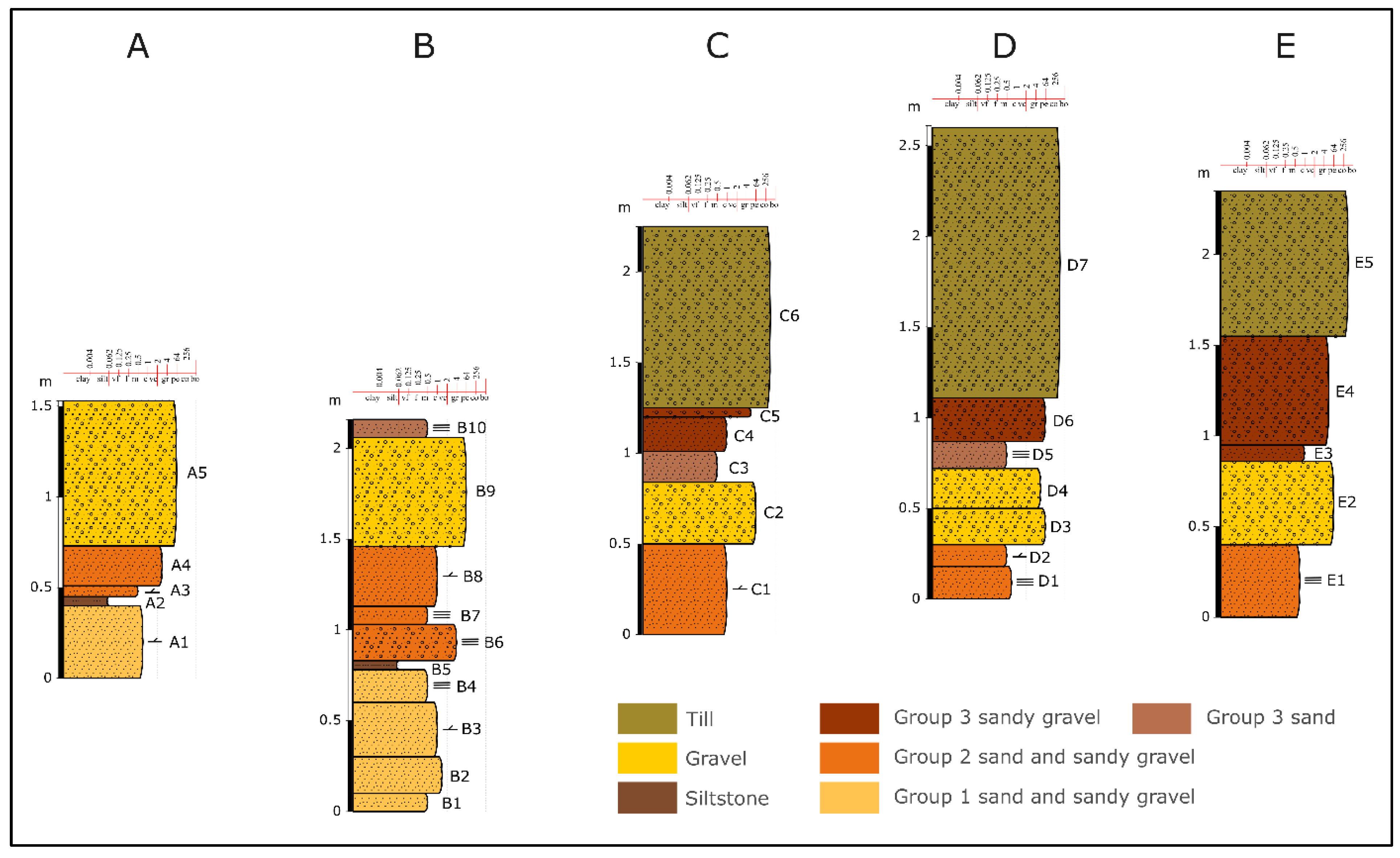 Preprints 201086 g003