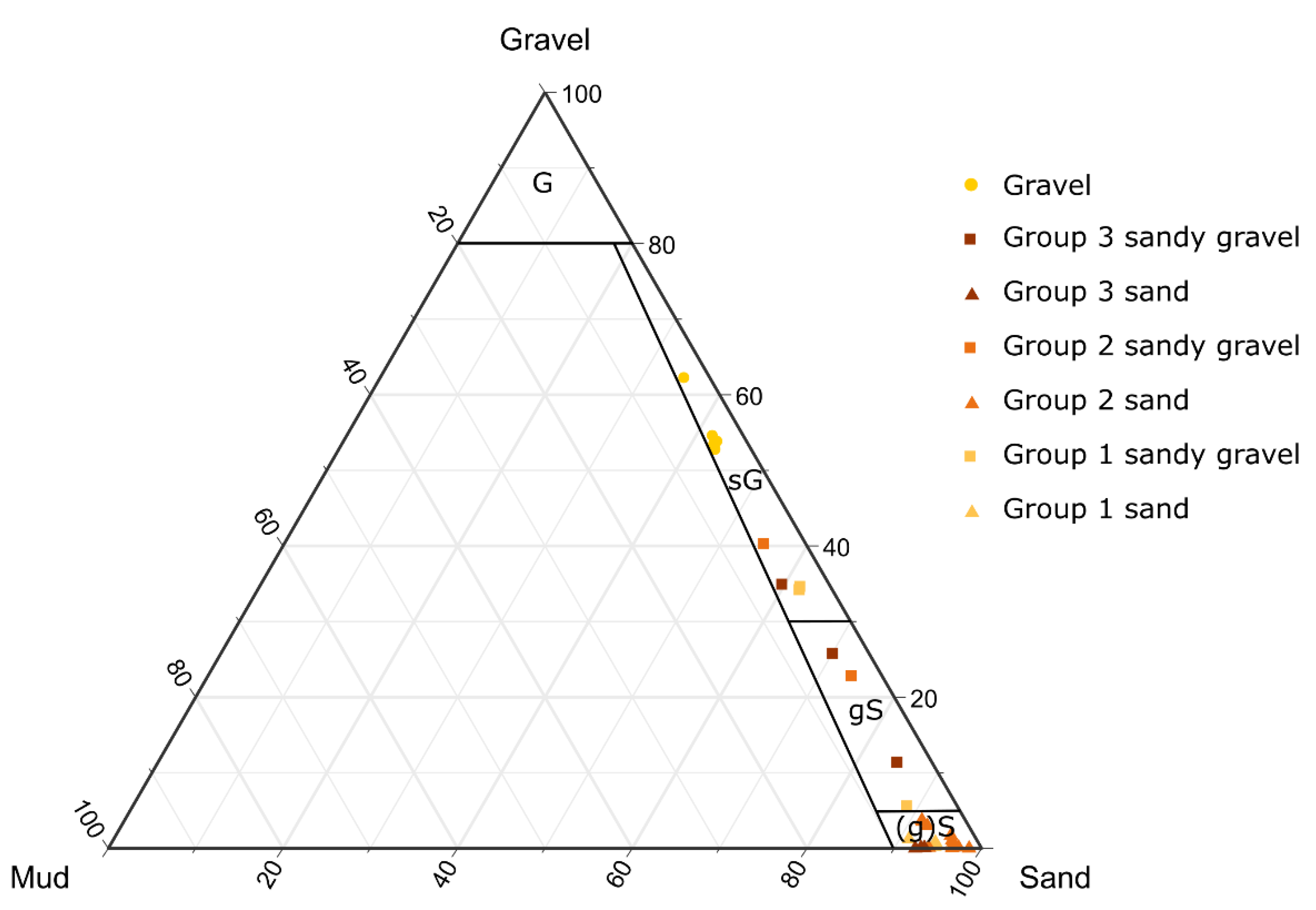 Preprints 201086 g004