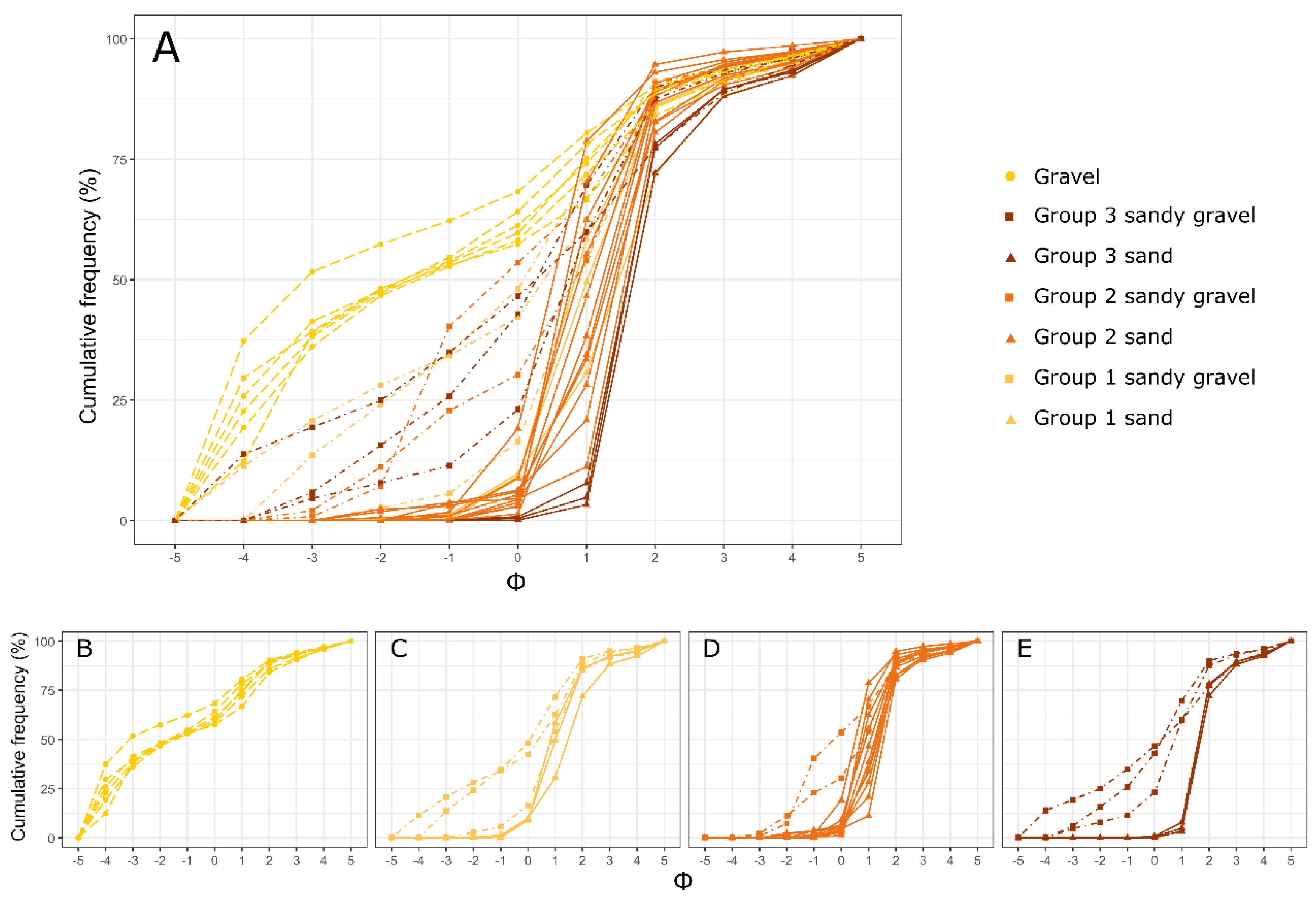 Preprints 201086 g005