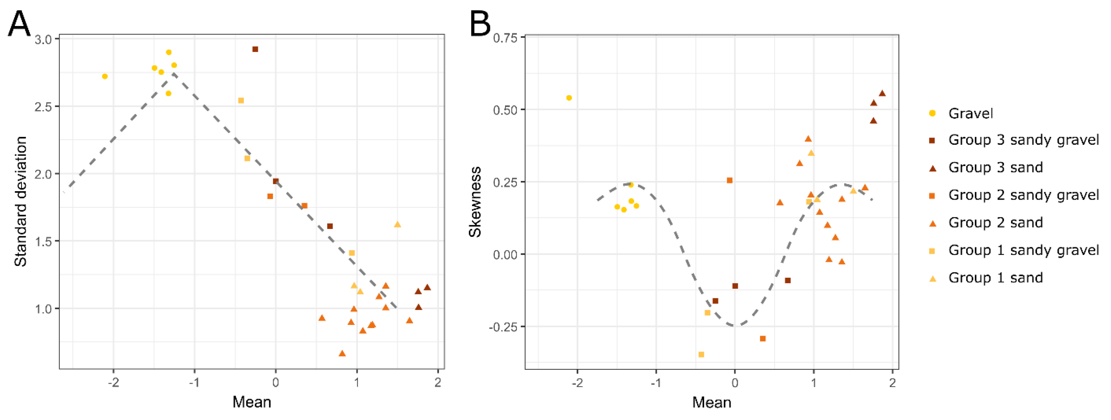 Preprints 201086 g006