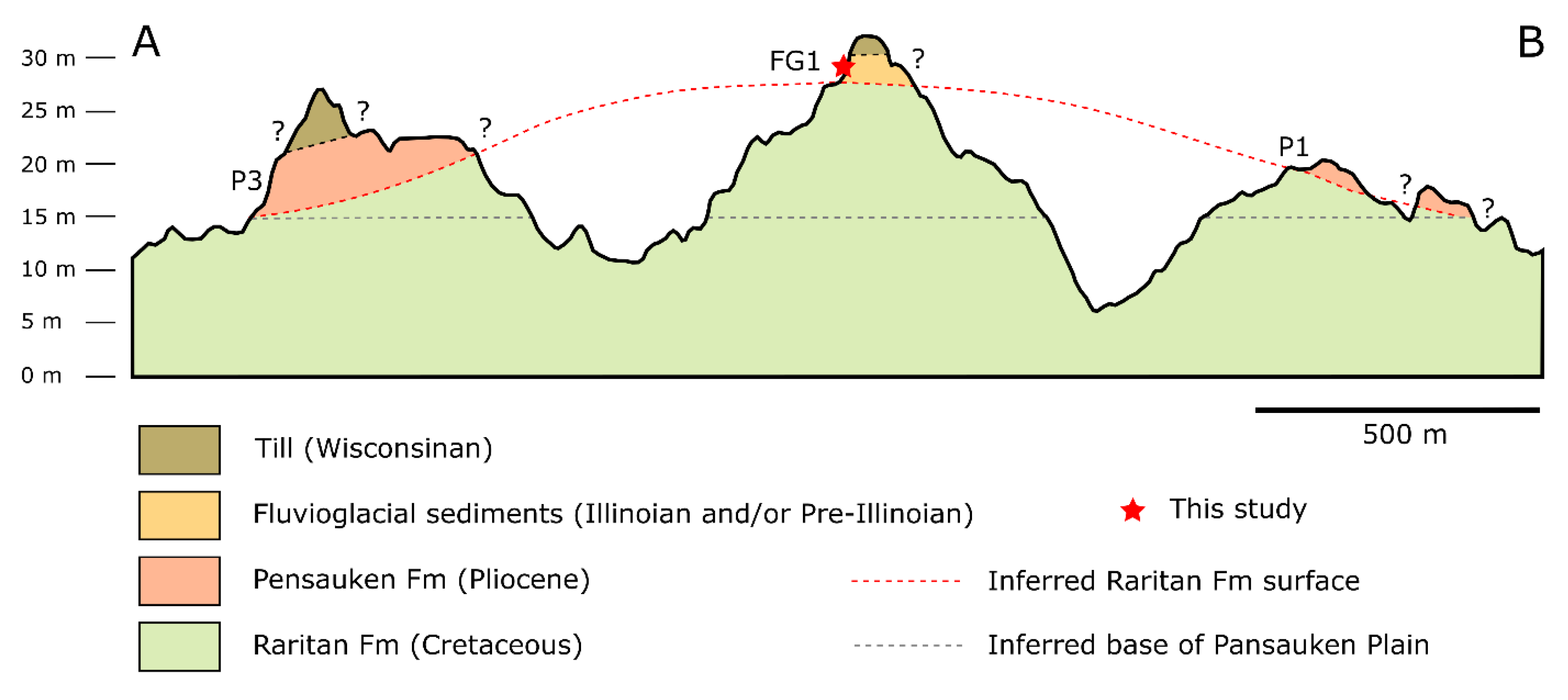 Preprints 201086 g008