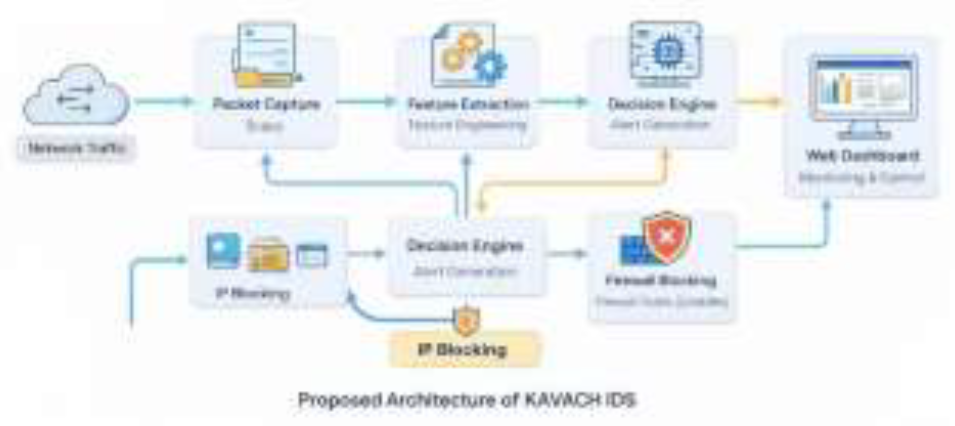 Preprints 206622 g001