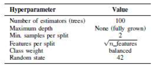 Preprints 206622 i002
