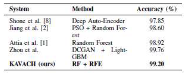 Preprints 206622 i003