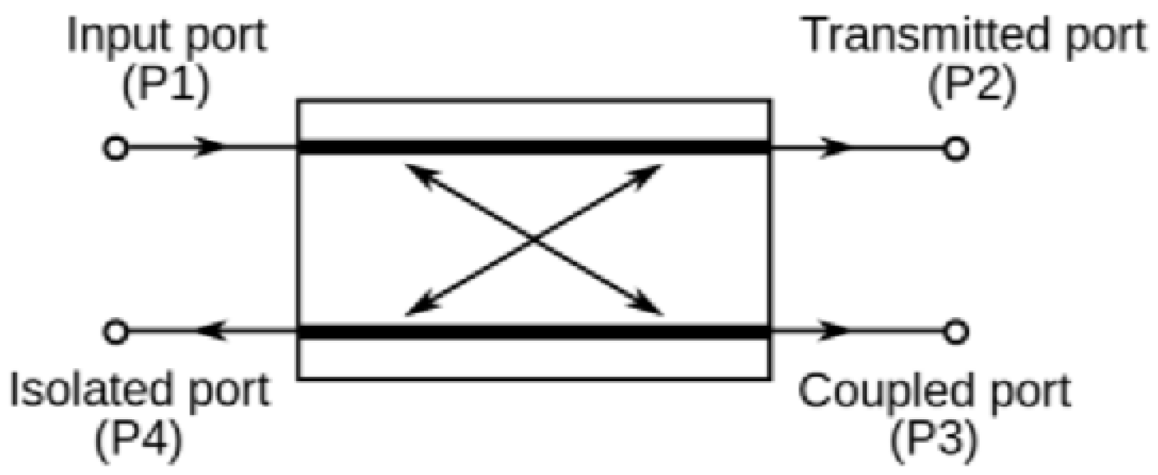 Preprints 146125 g003