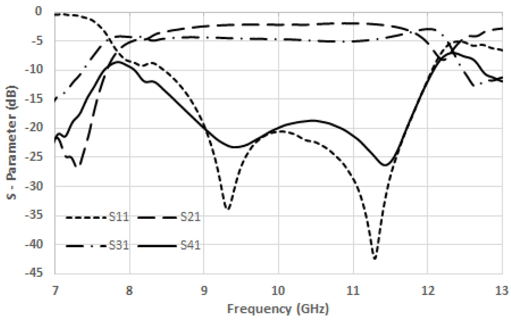 Preprints 146125 g005