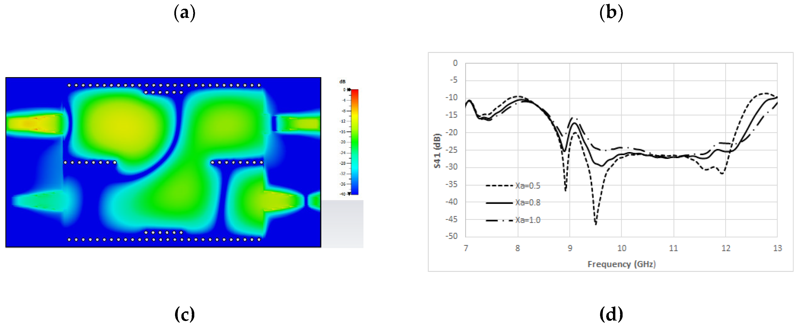 Preprints 146125 g008b