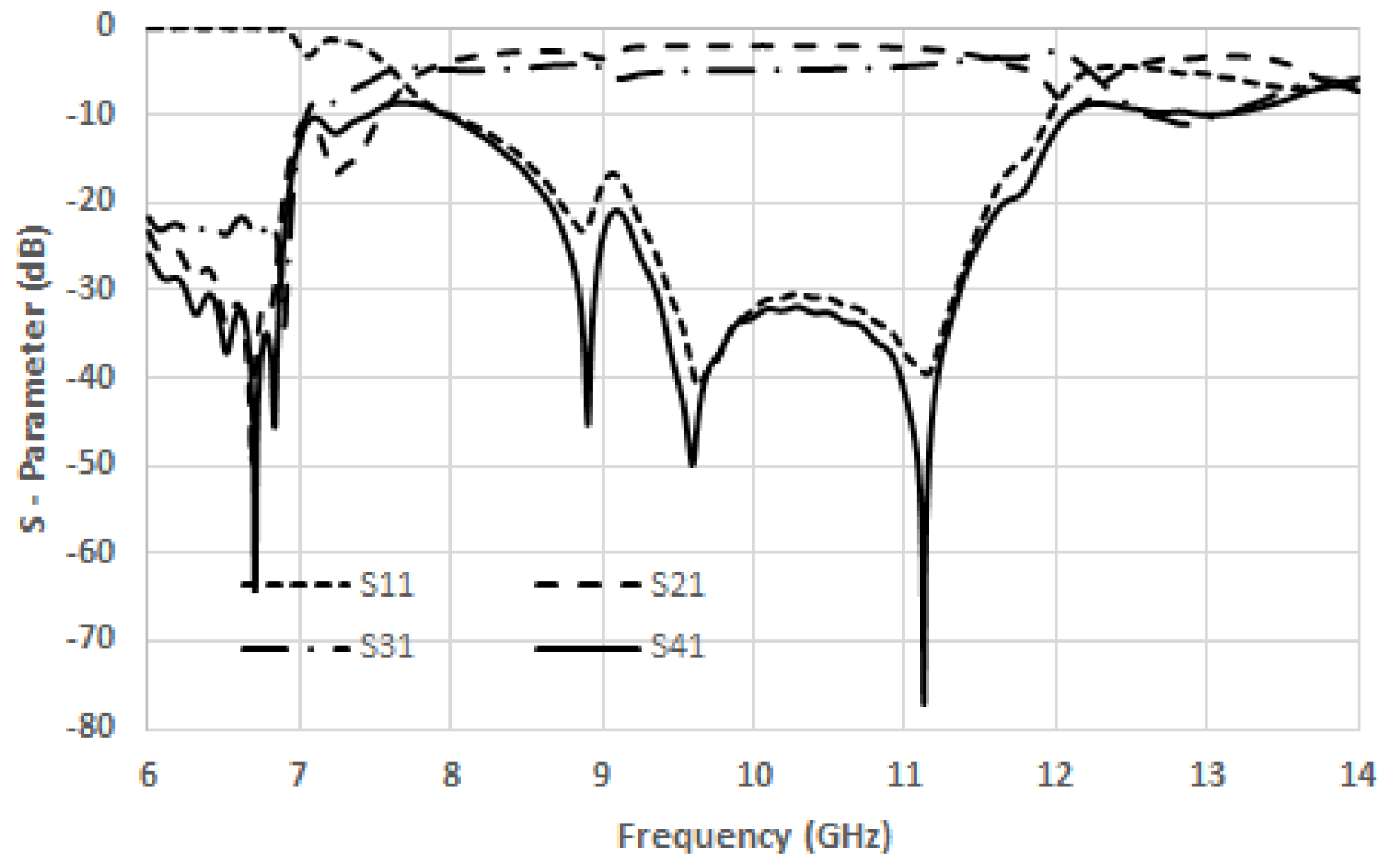 Preprints 146125 g009