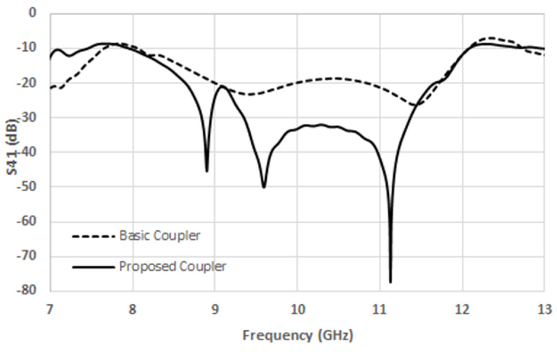 Preprints 146125 g011