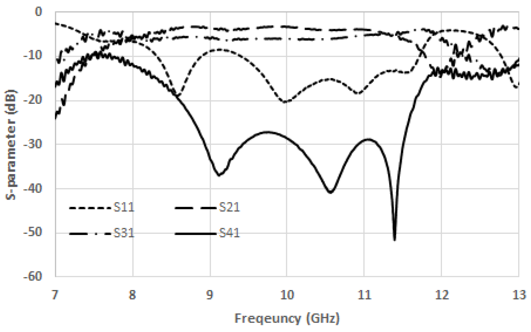 Preprints 146125 g014