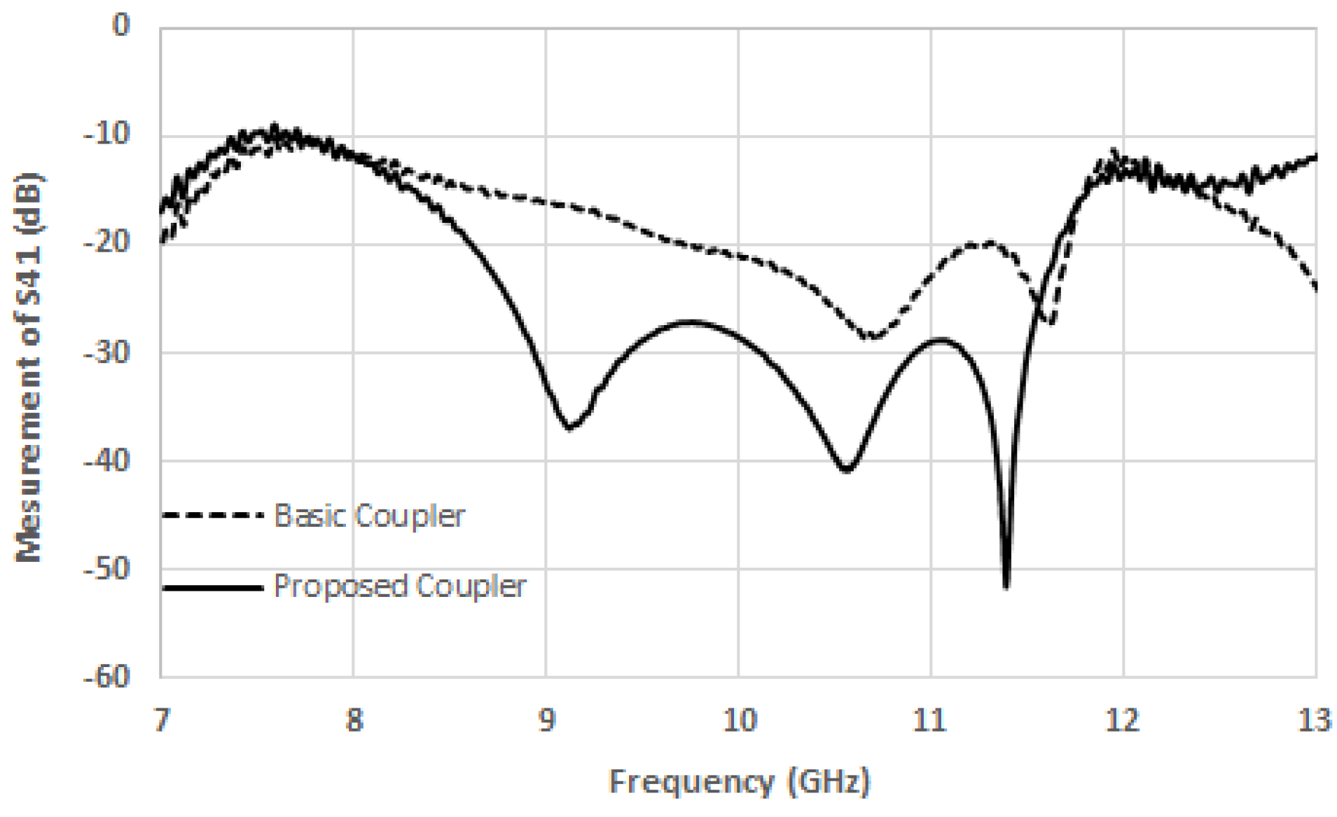 Preprints 146125 g015