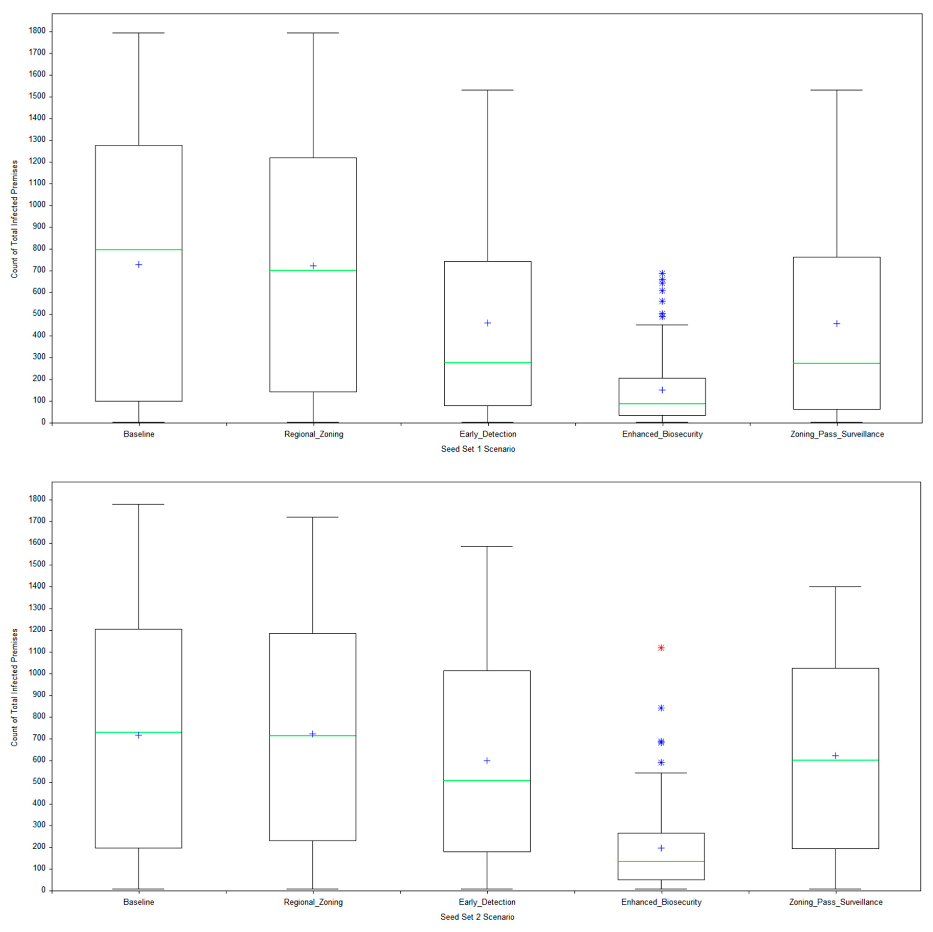 Preprints 206231 g002a