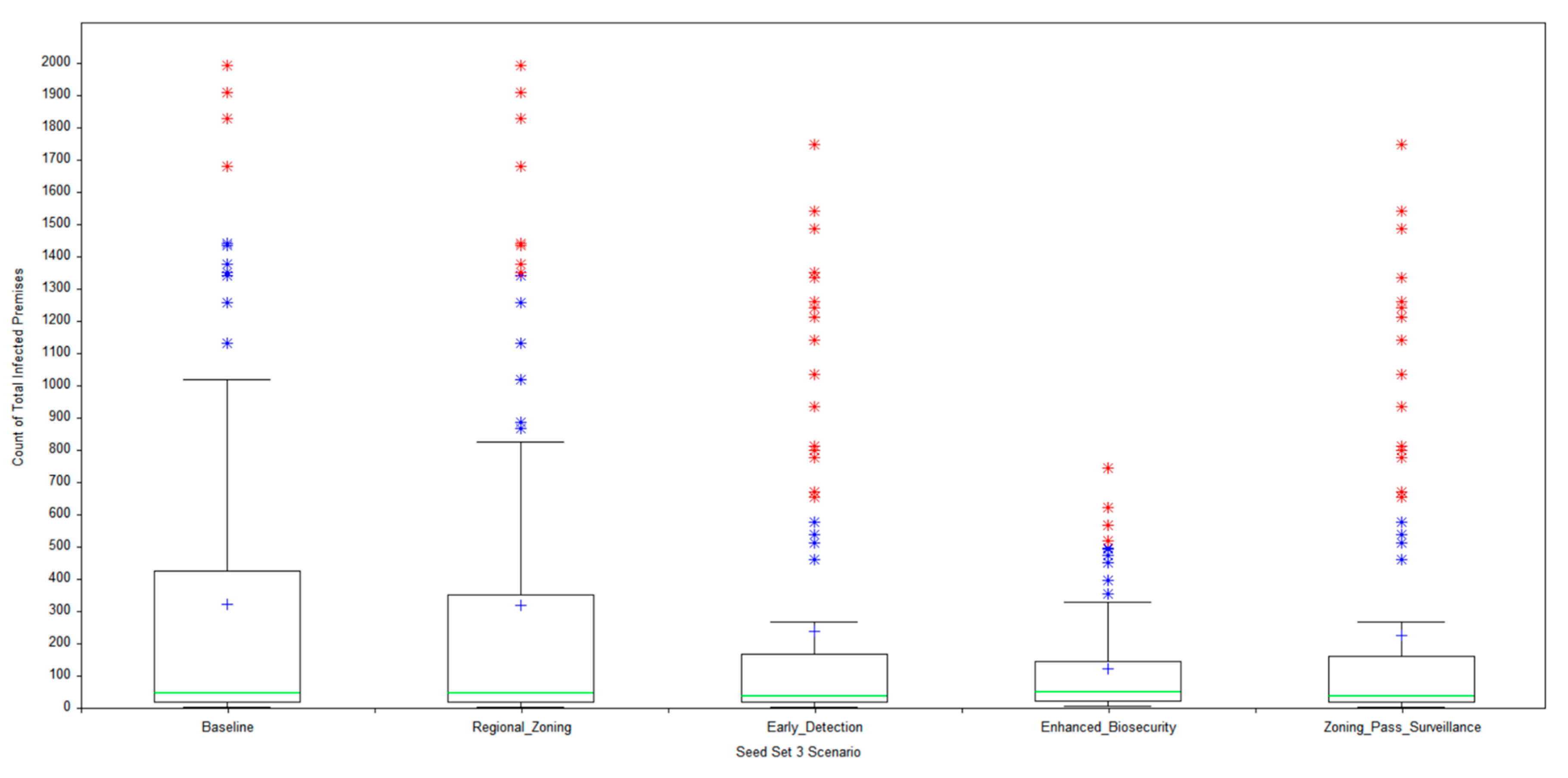 Preprints 206231 g002b