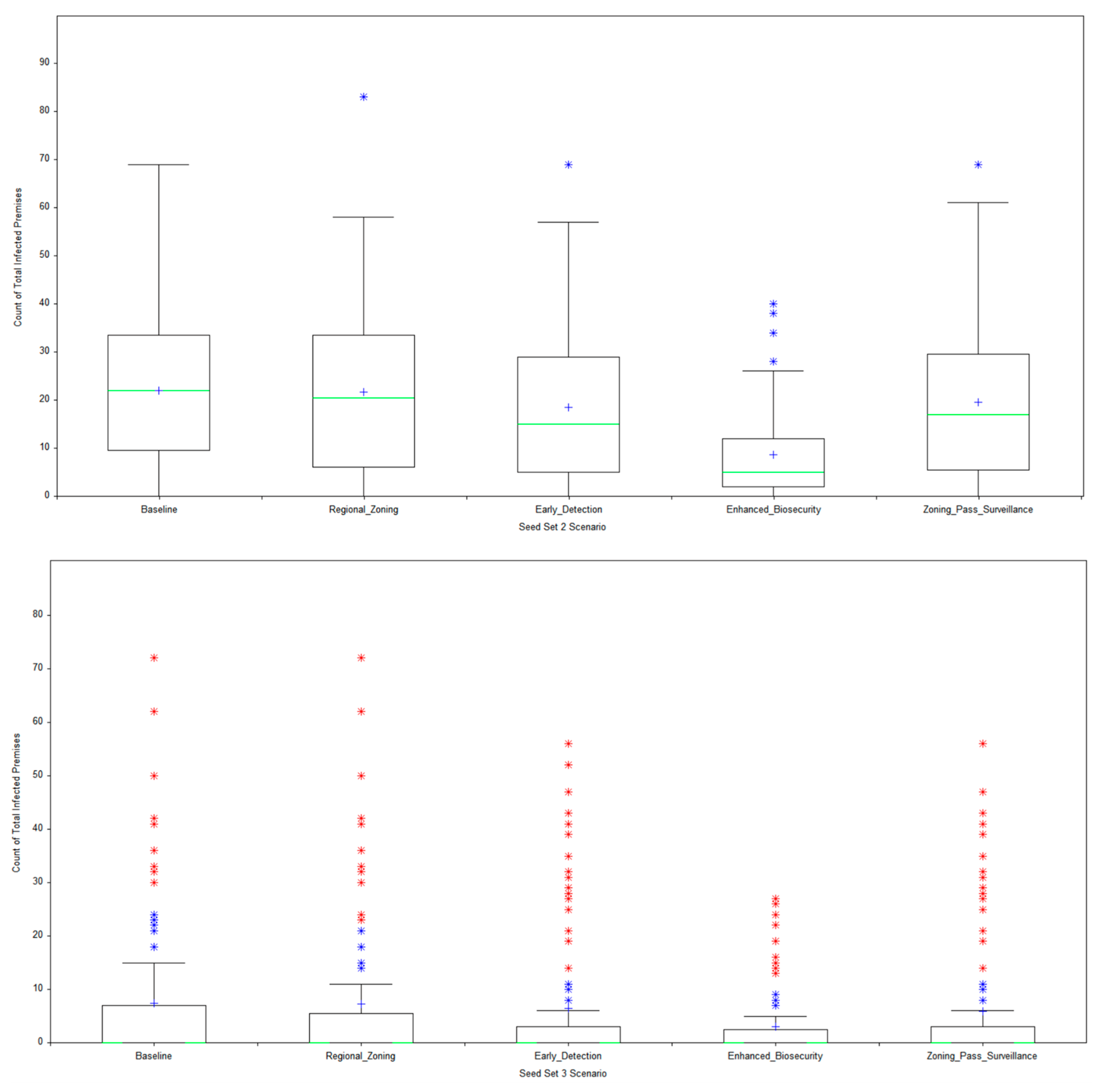Preprints 206231 g003b
