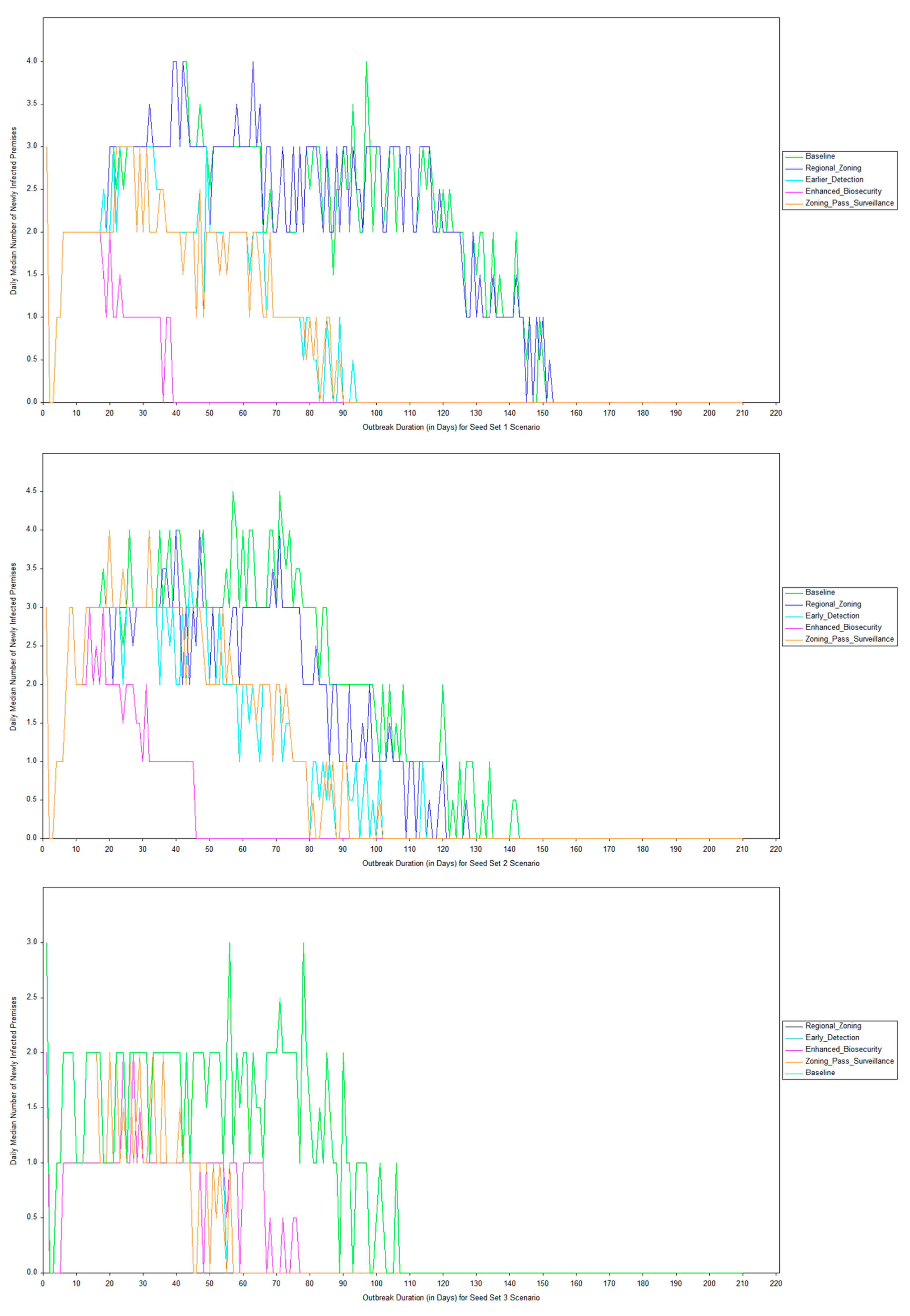 Preprints 206231 g004