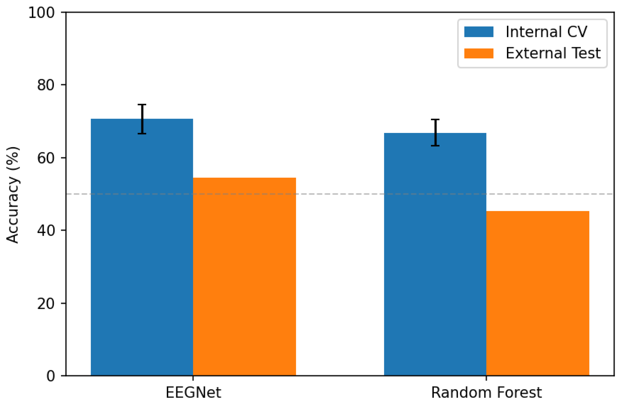 Preprints 193718 g001