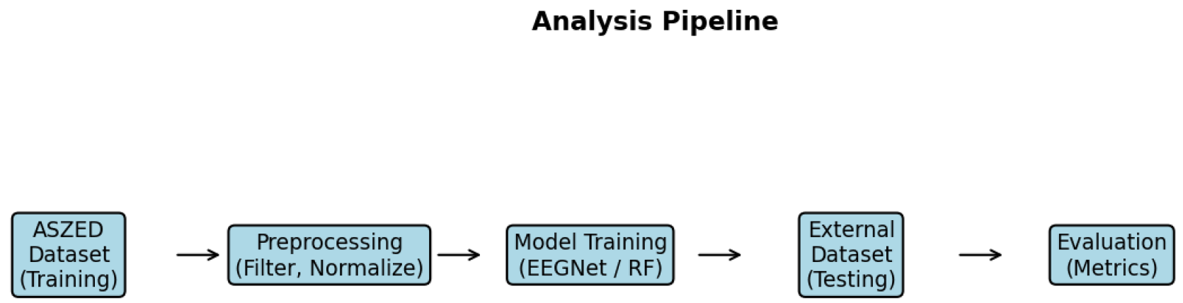 Preprints 193718 g003
