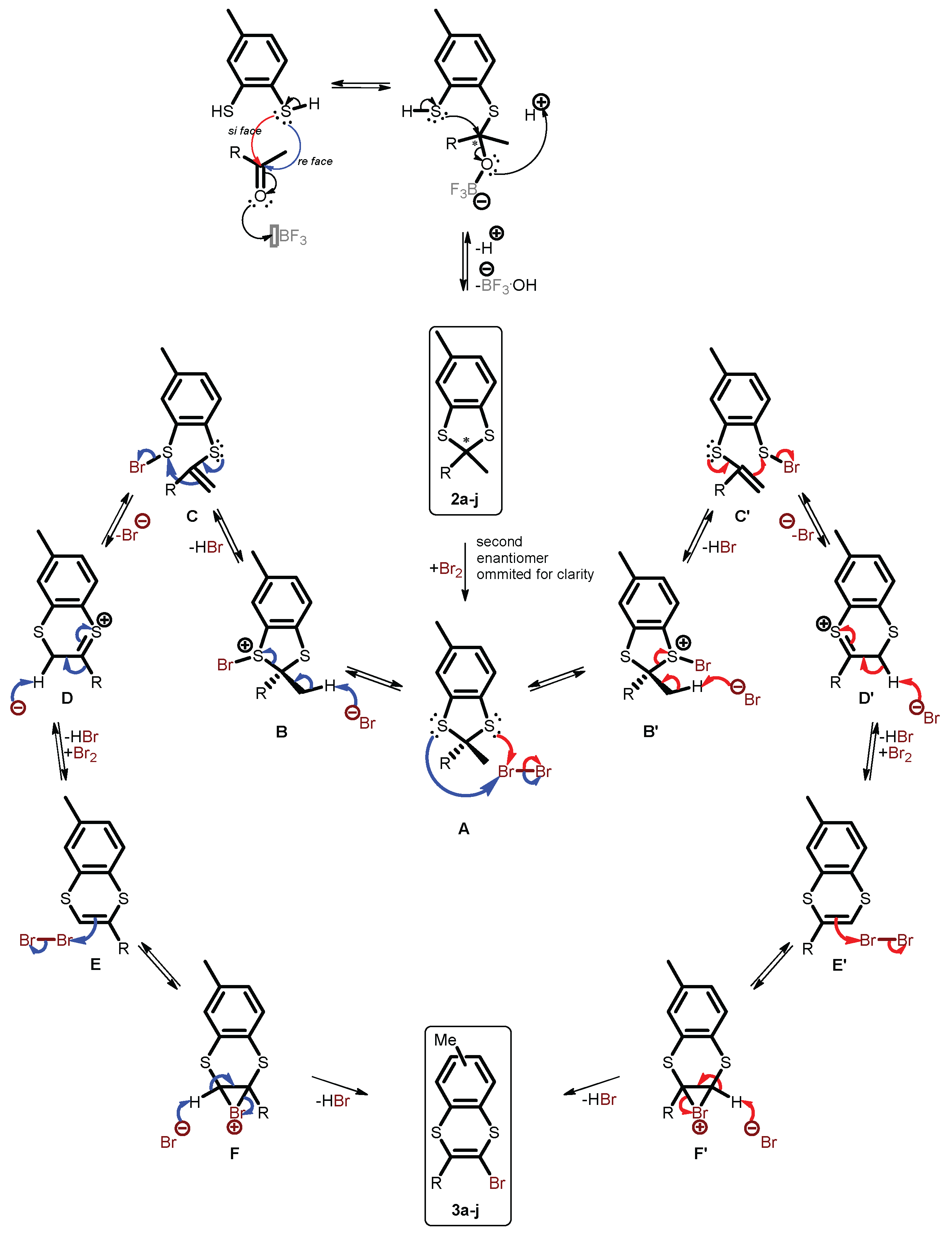 Preprints 229352 sch004