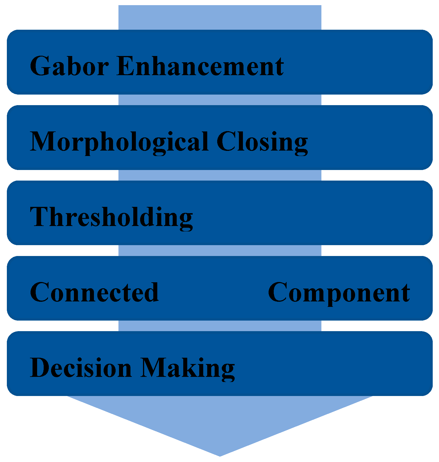 Preprints 162032 g001