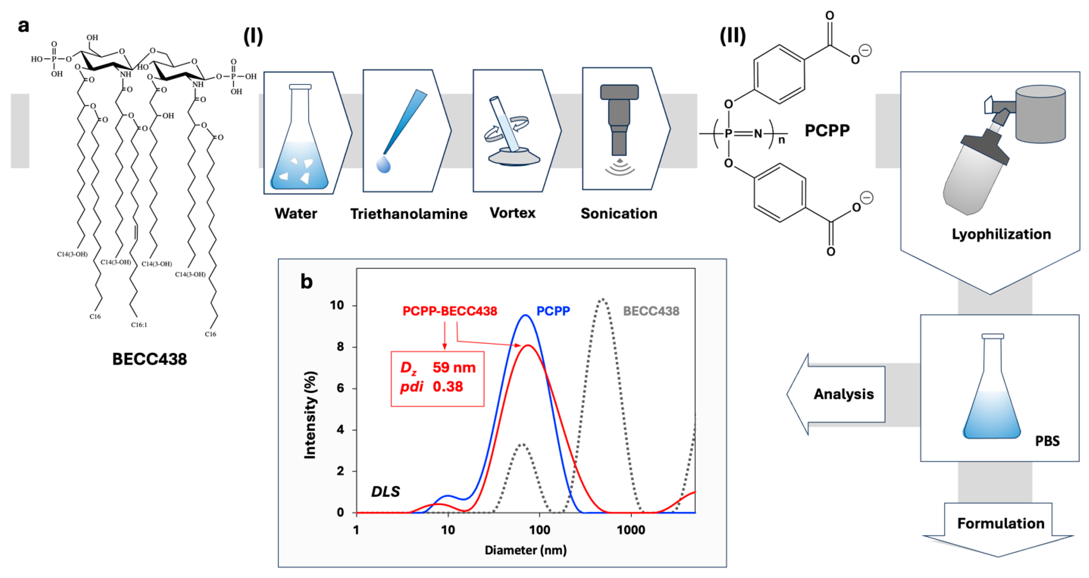 Preprints 172642 g001
