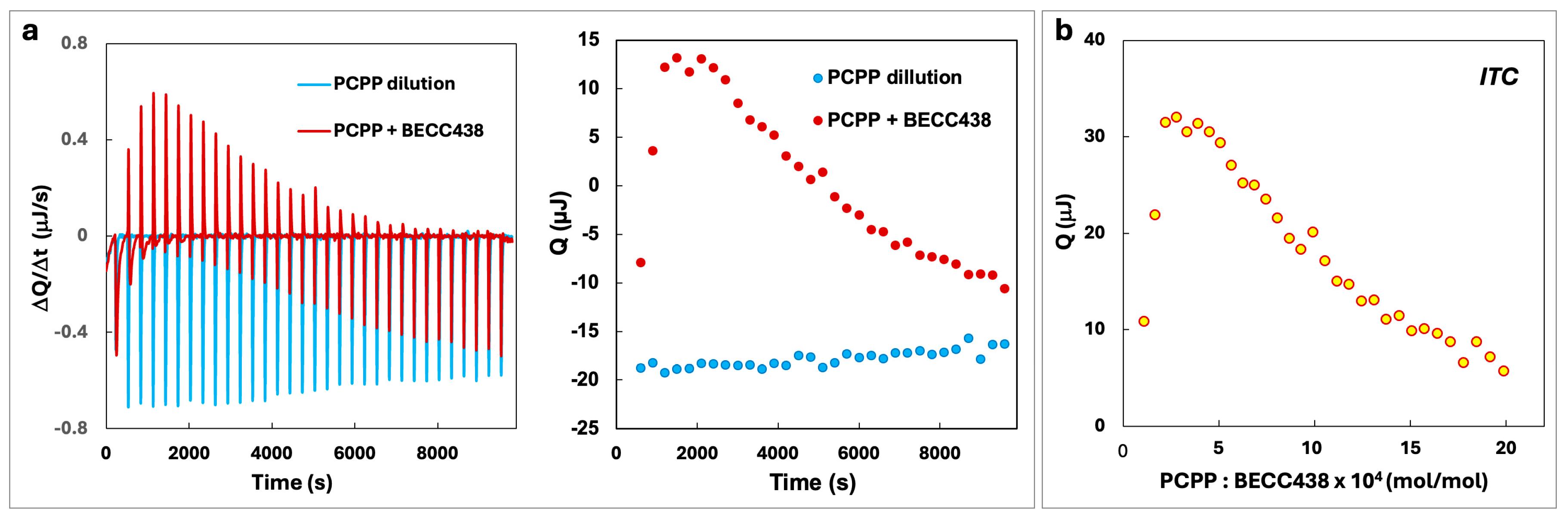 Preprints 172642 g002