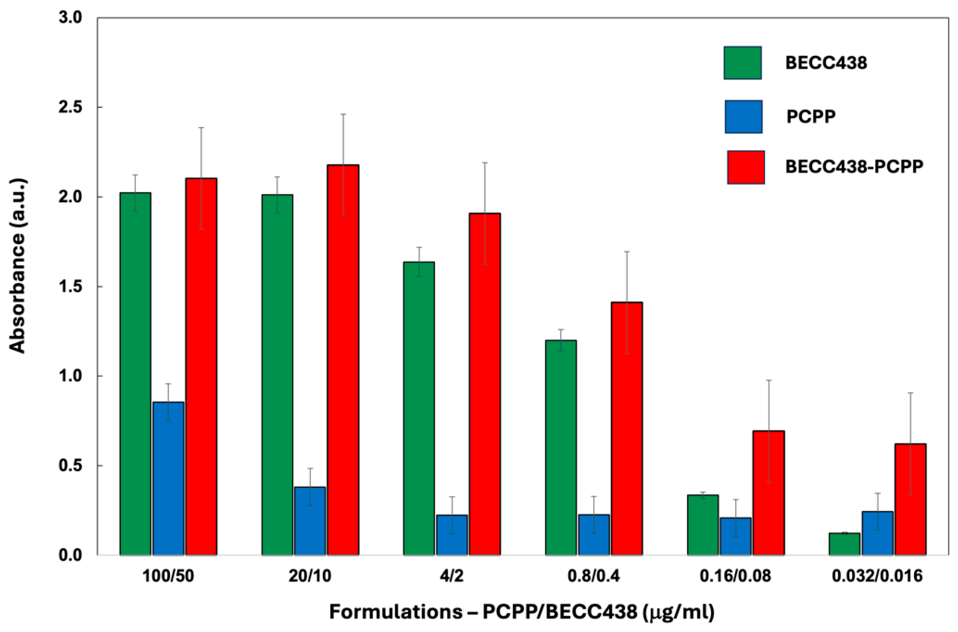 Preprints 172642 g003