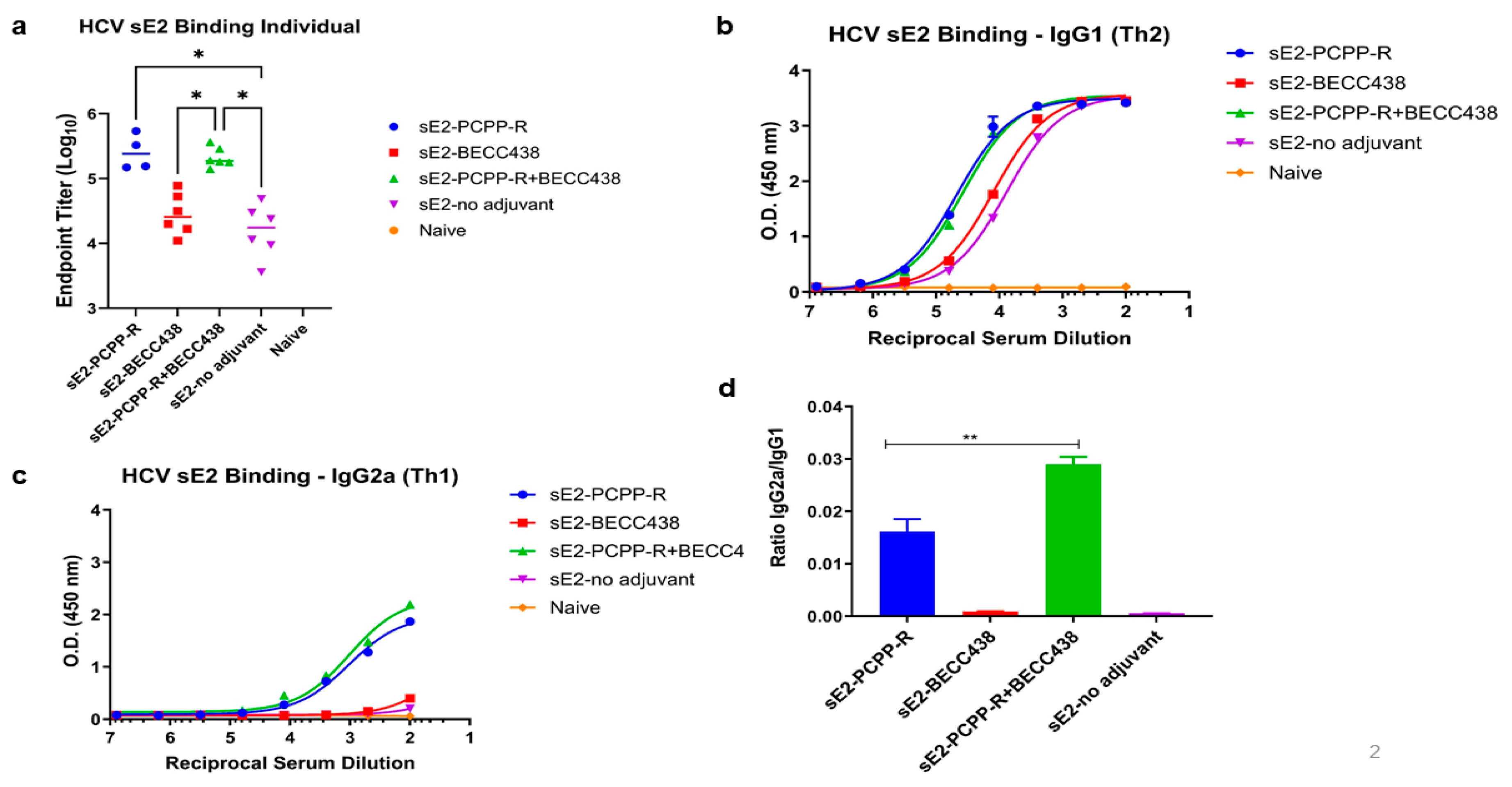 Preprints 172642 g004