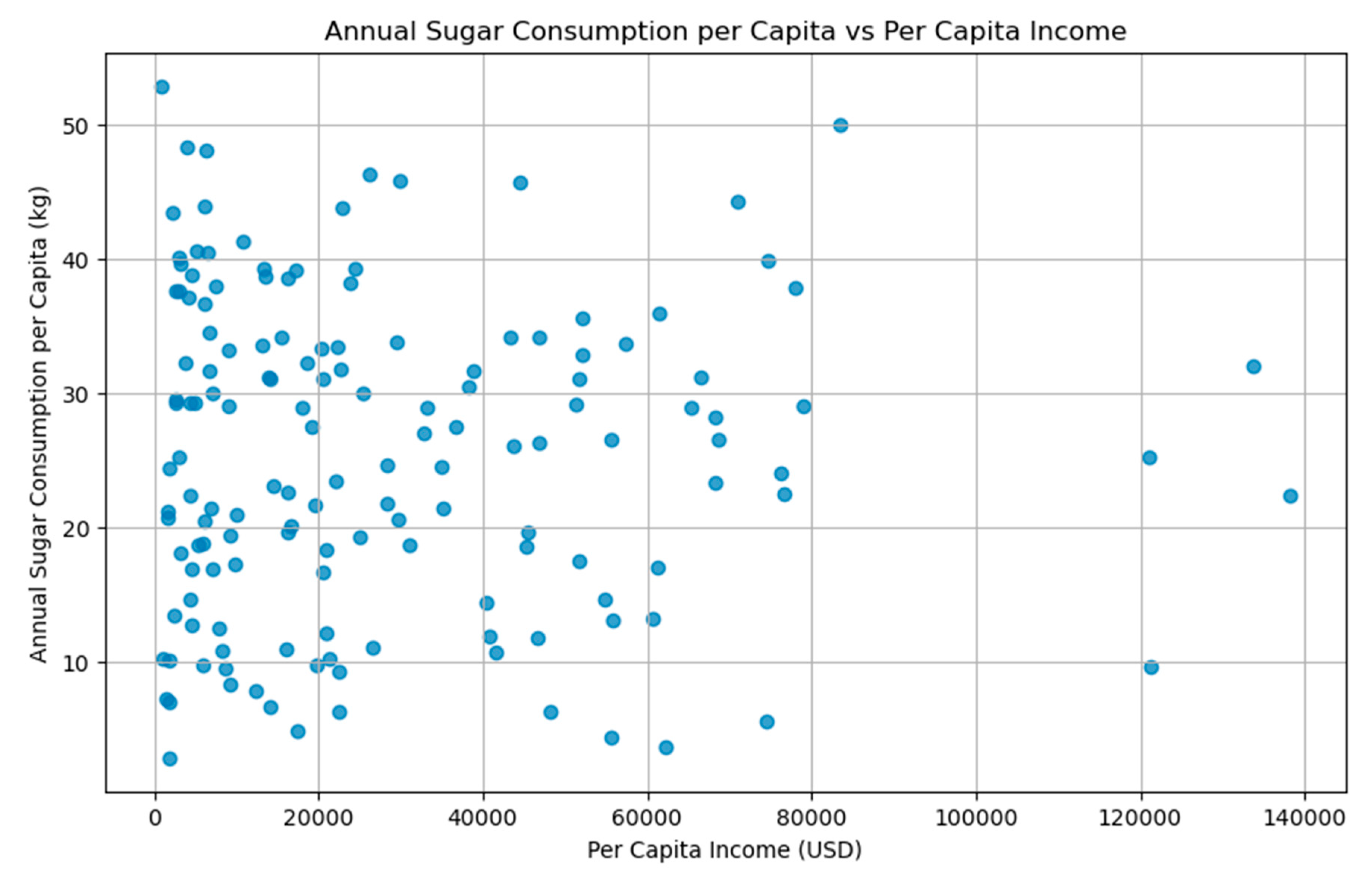 Preprints 165915 g001