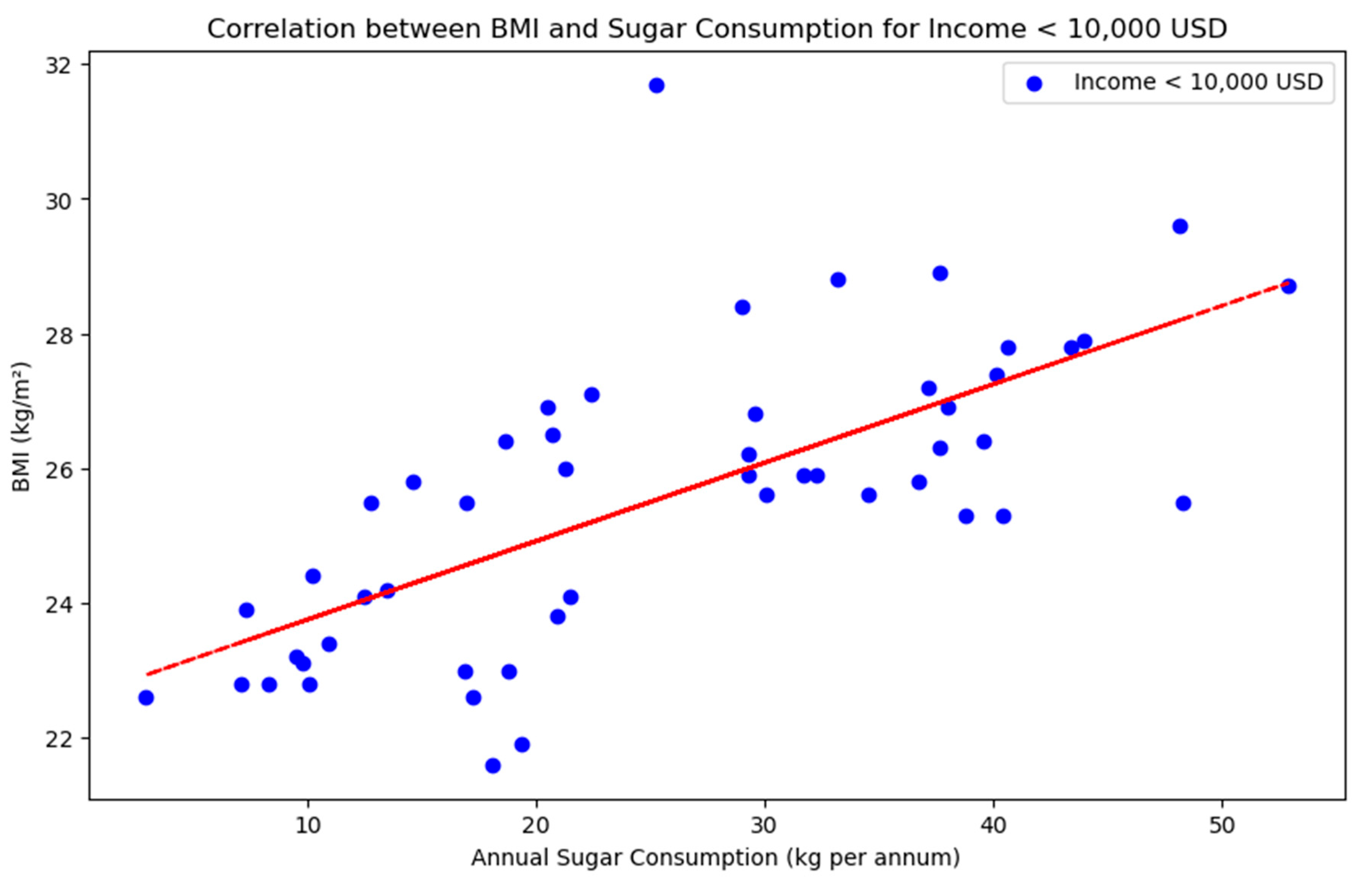 Preprints 165915 g002
