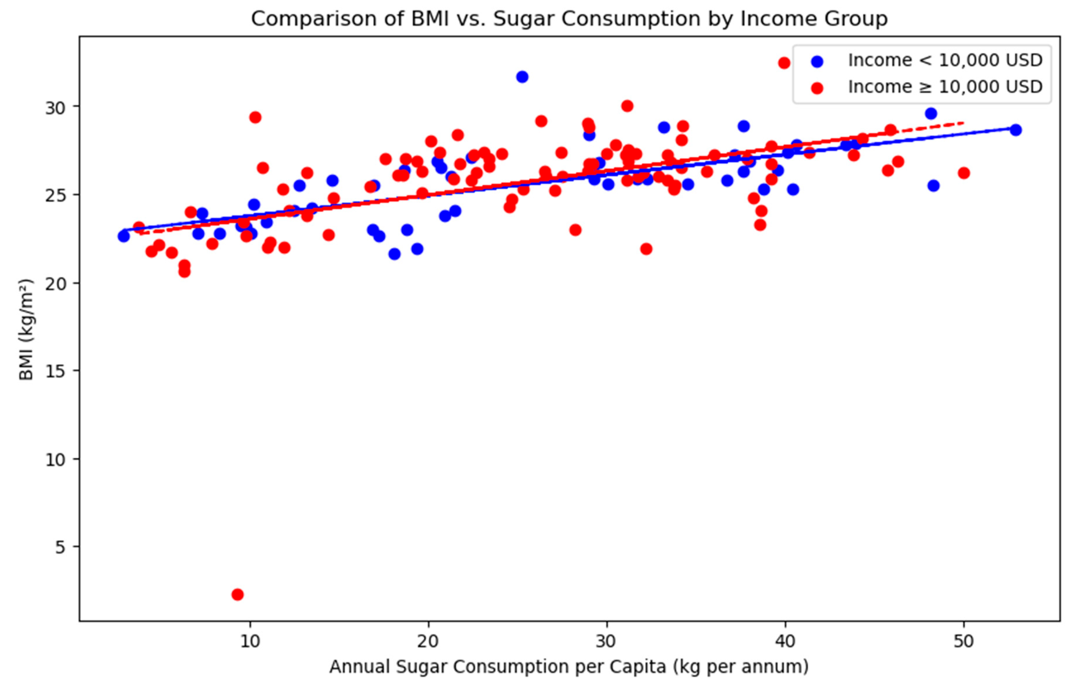 Preprints 165915 g003