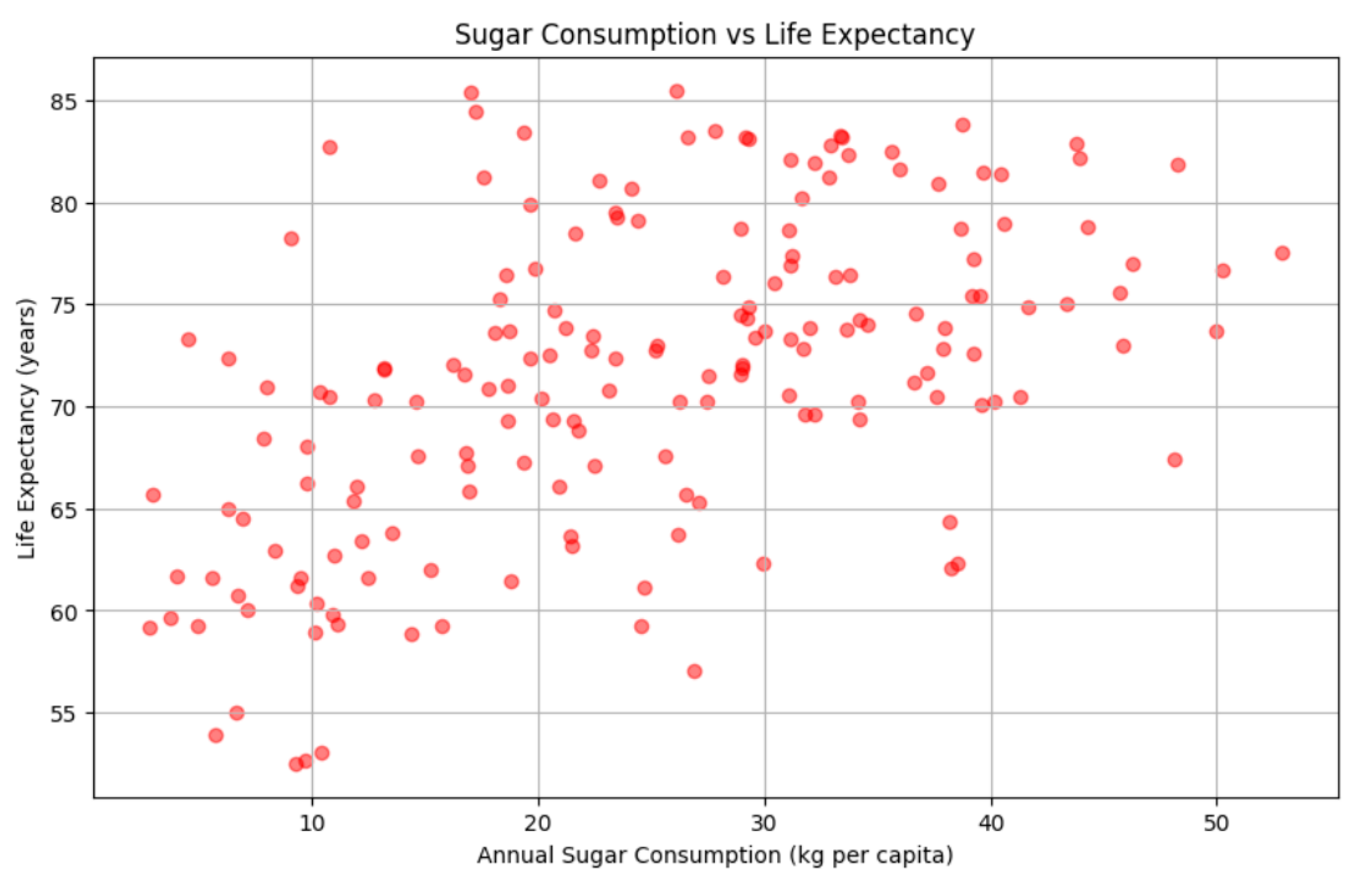 Preprints 165915 g004