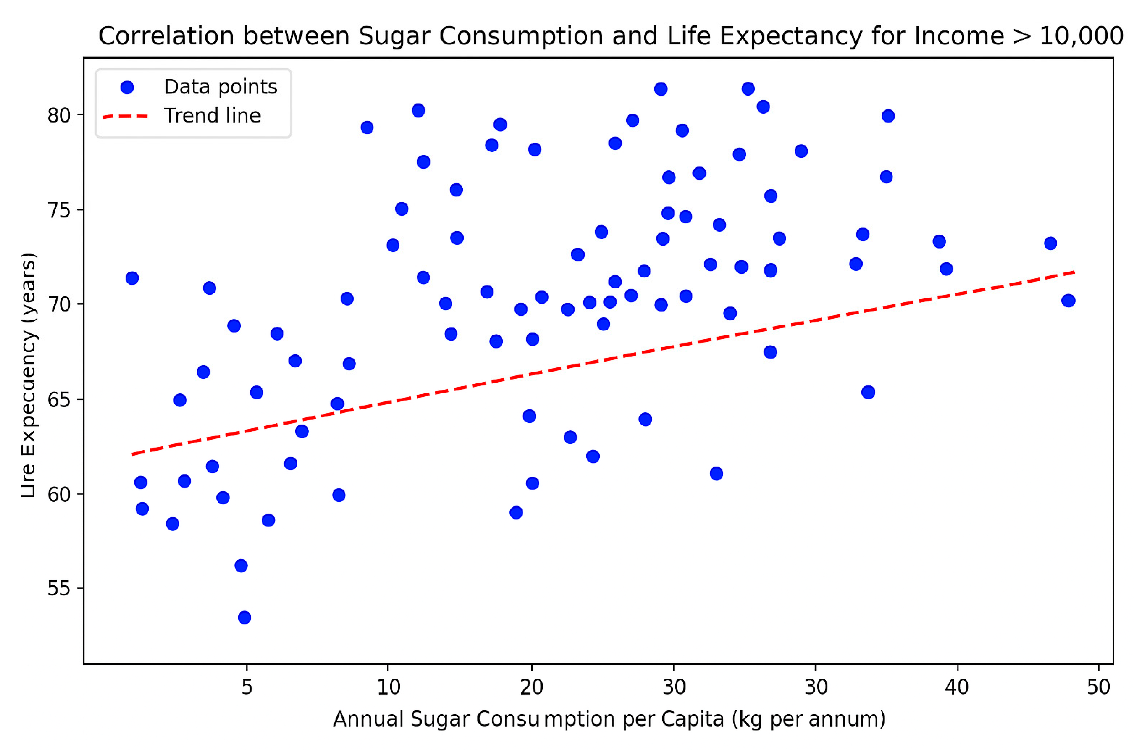 Preprints 165915 g005
