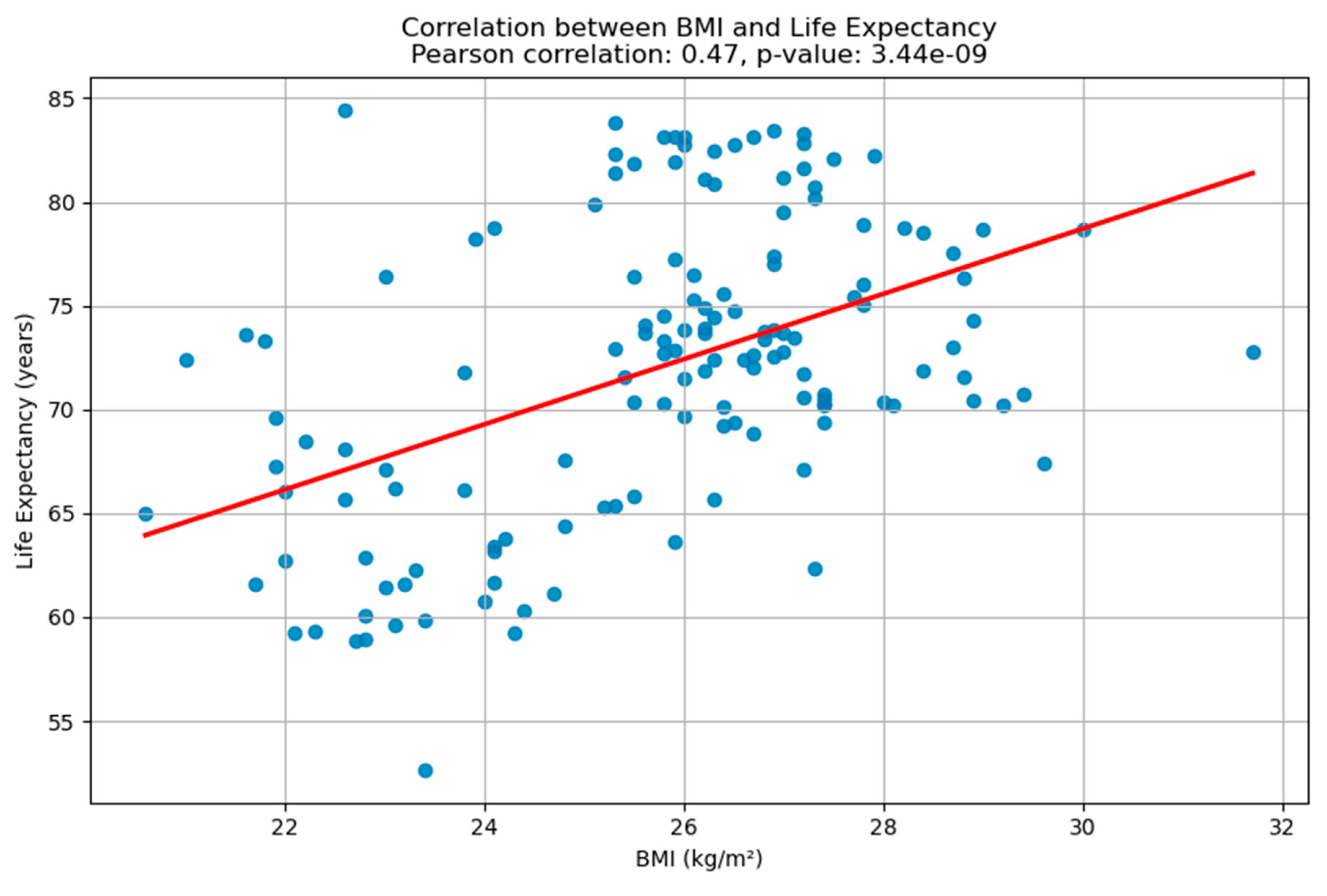Preprints 165915 g006