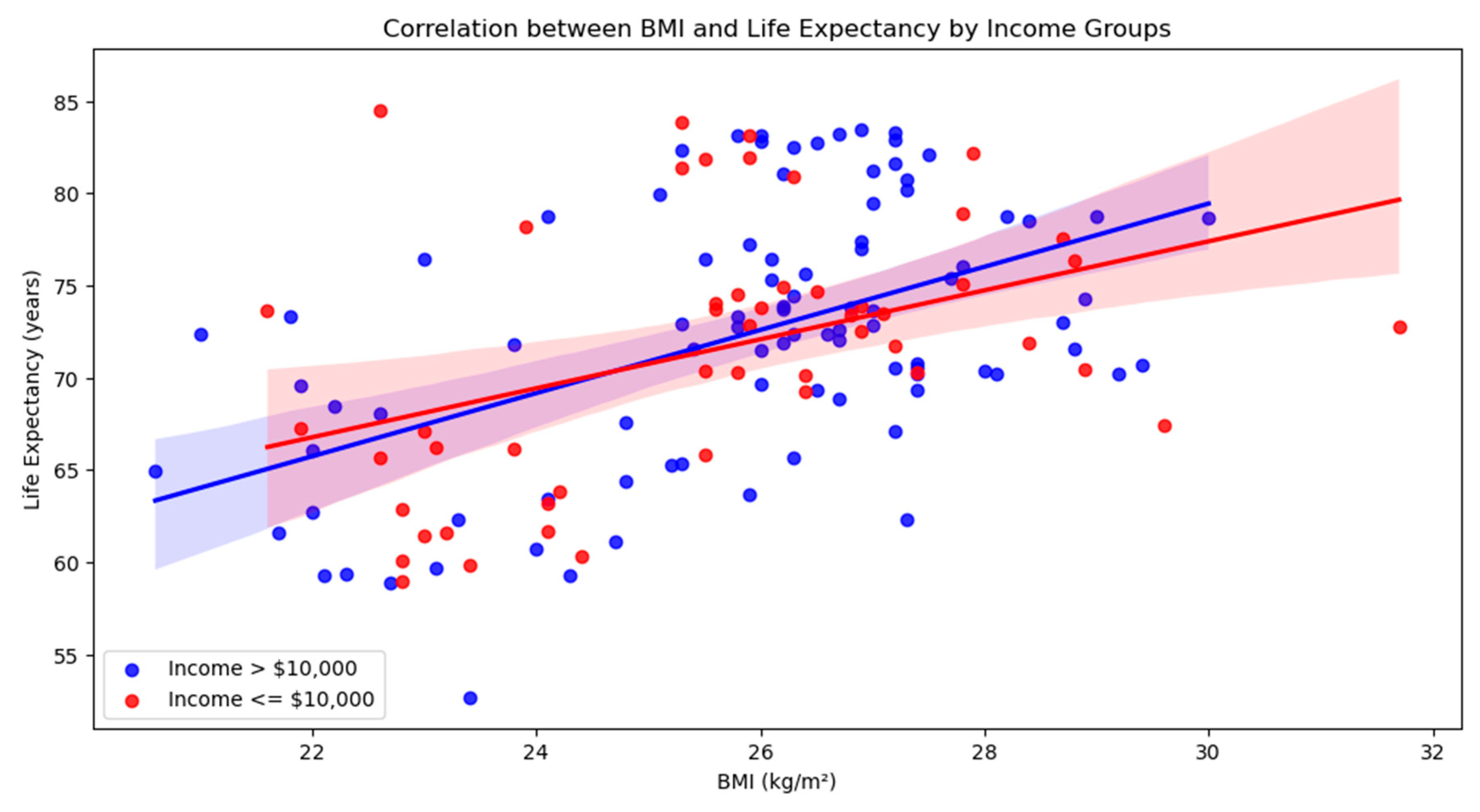 Preprints 165915 g007