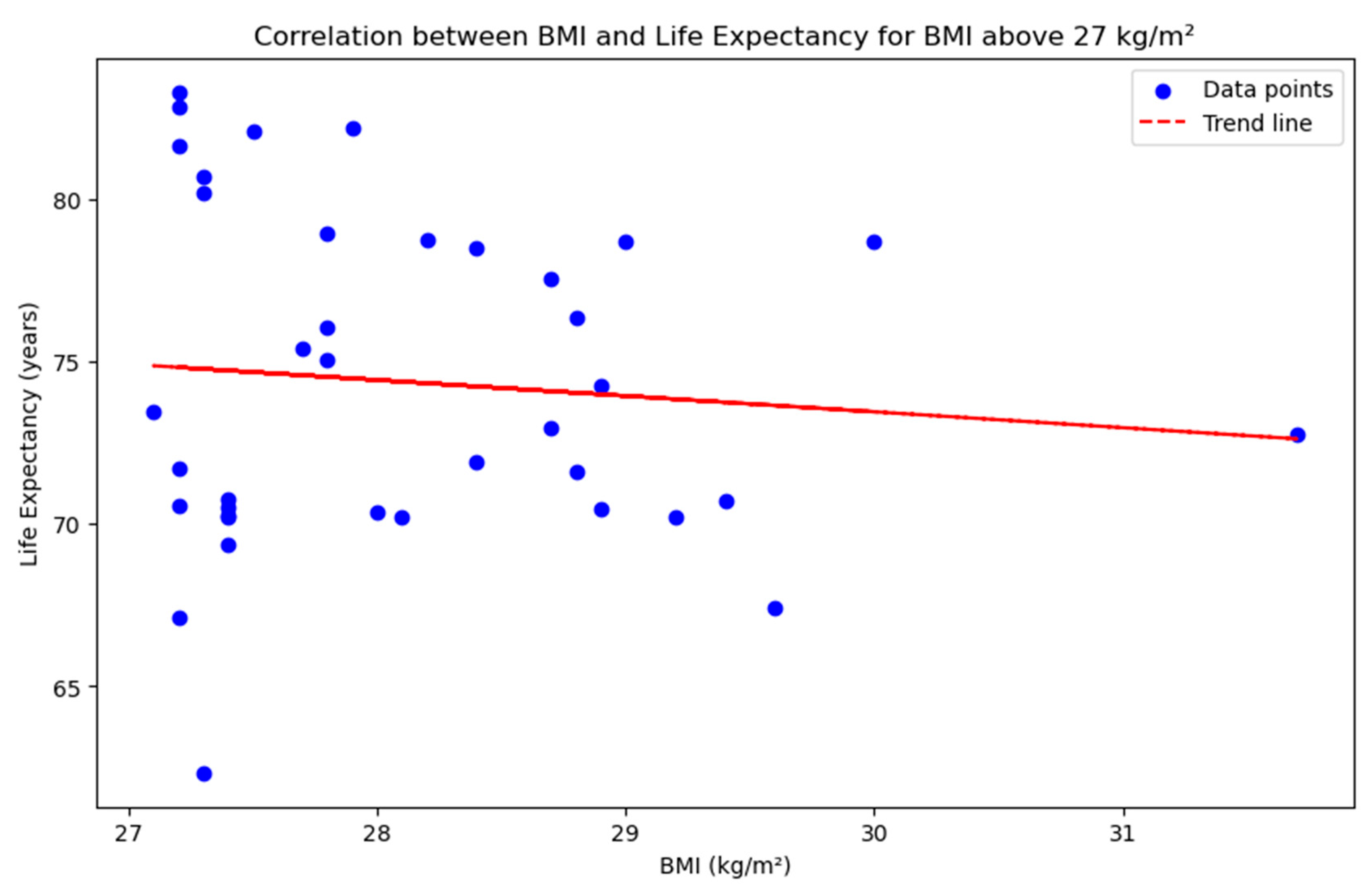 Preprints 165915 g008