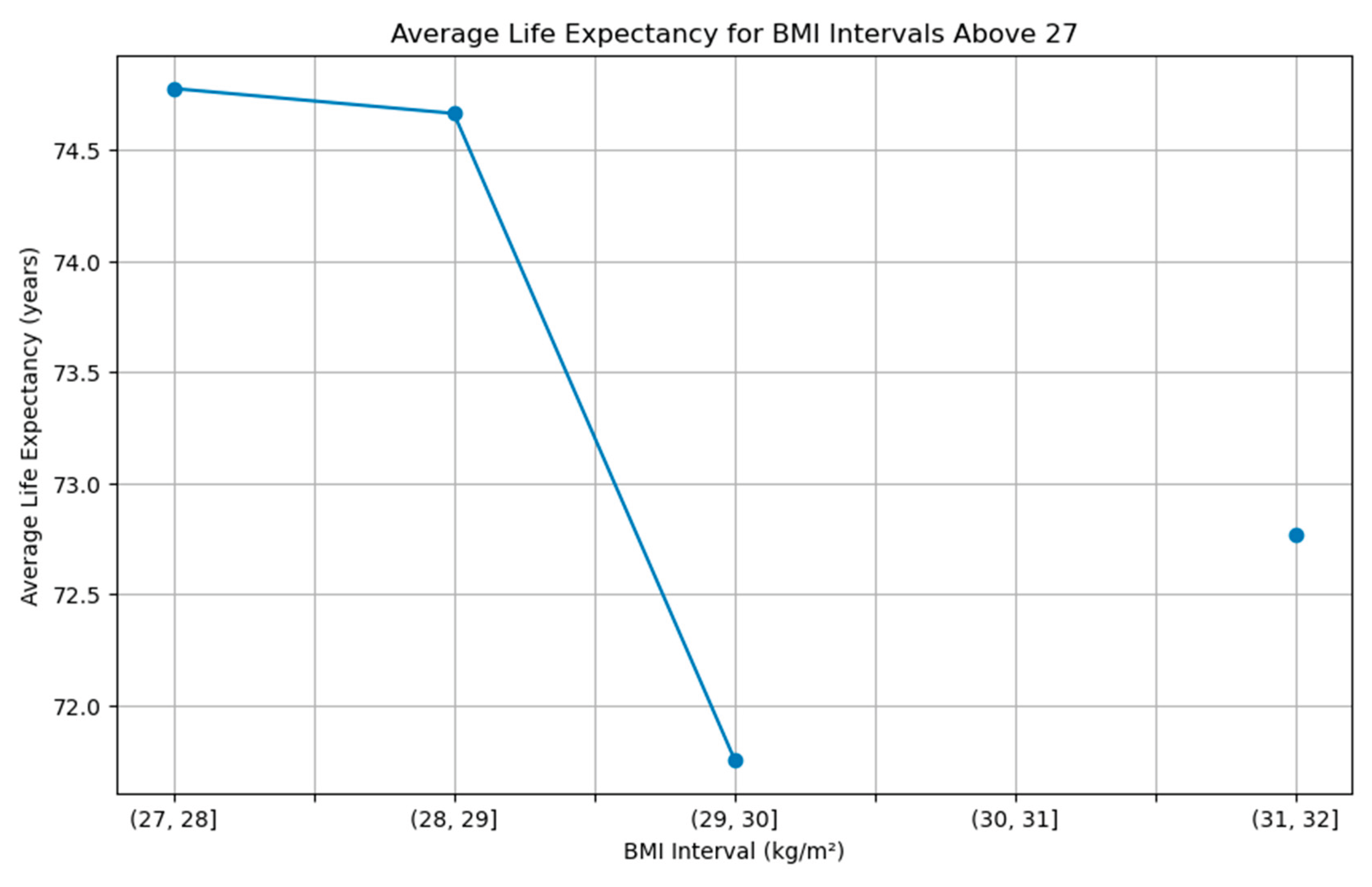 Preprints 165915 g009