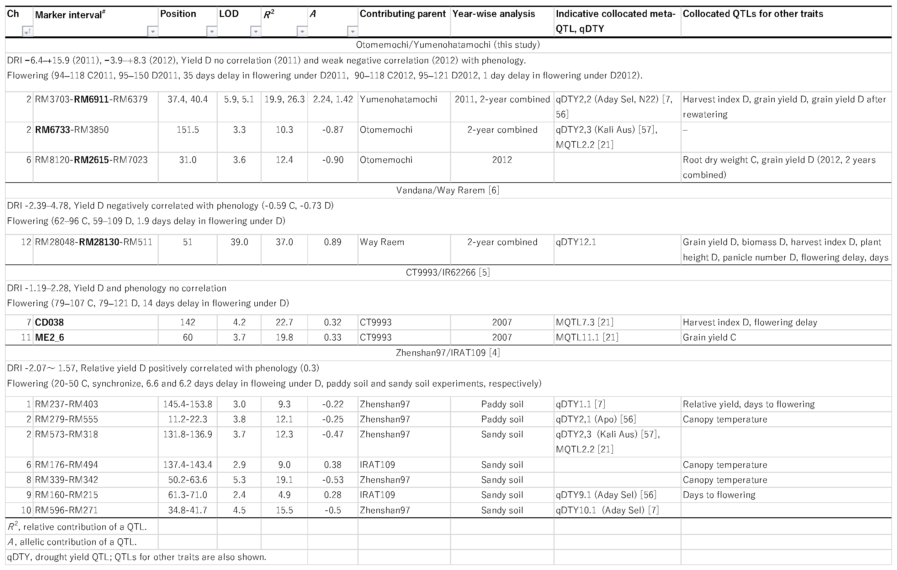 Preprints 114242 i001