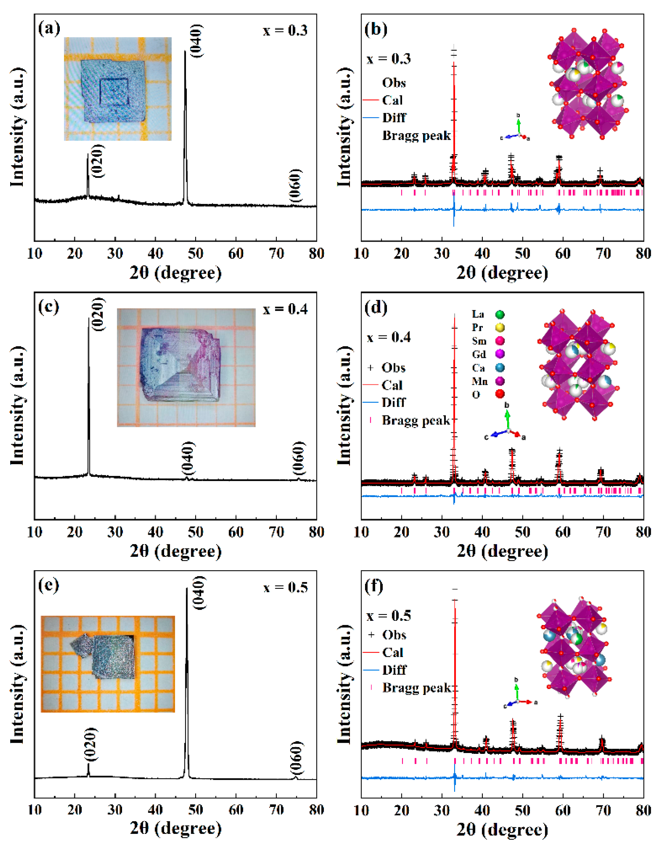 Preprints 212976 g001 Preprints 212976 g001