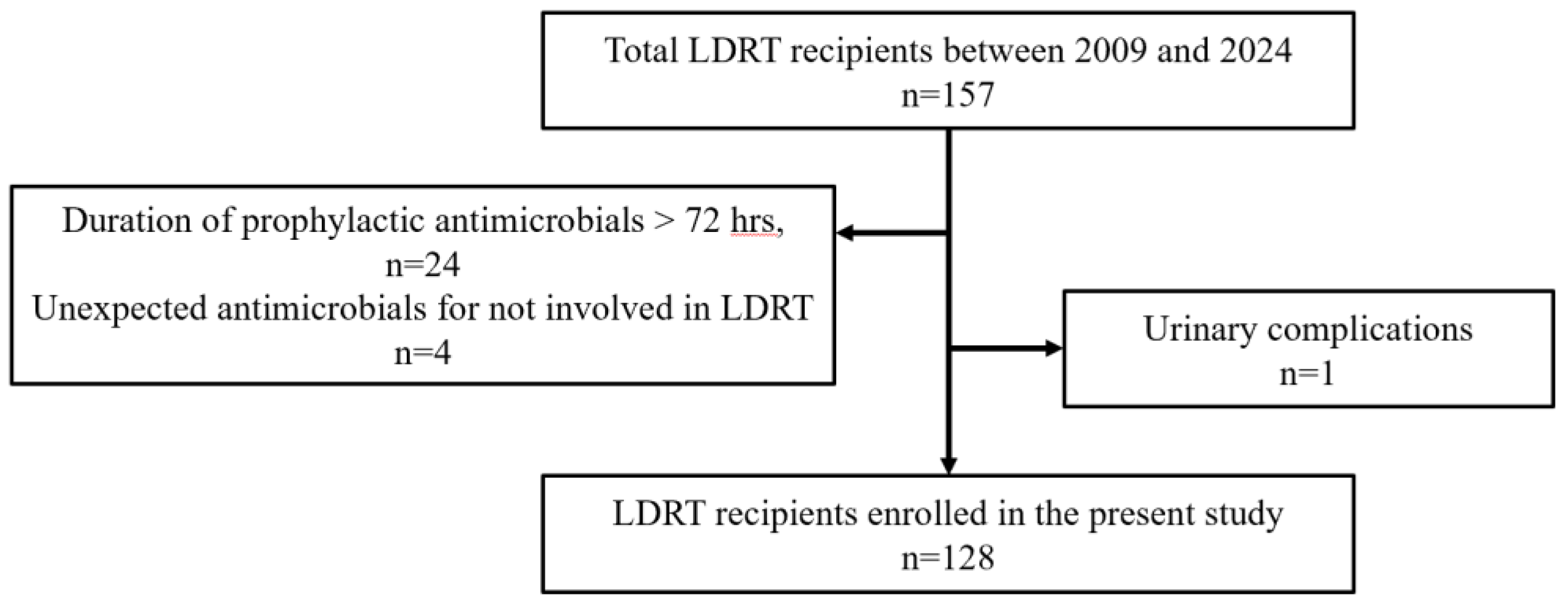 Preprints 171135 g001