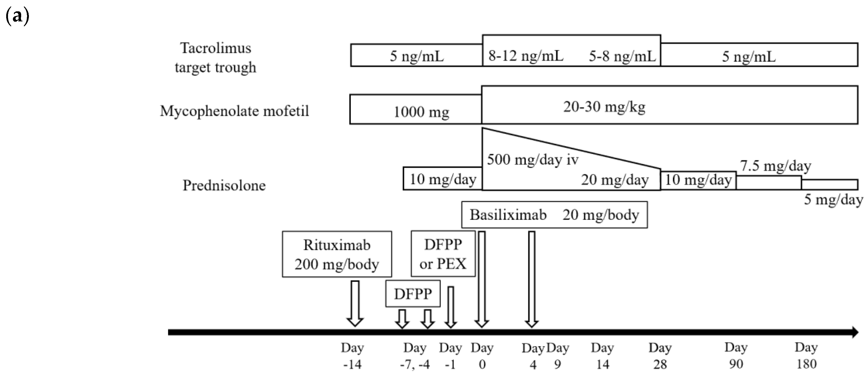 Preprints 171135 g002a