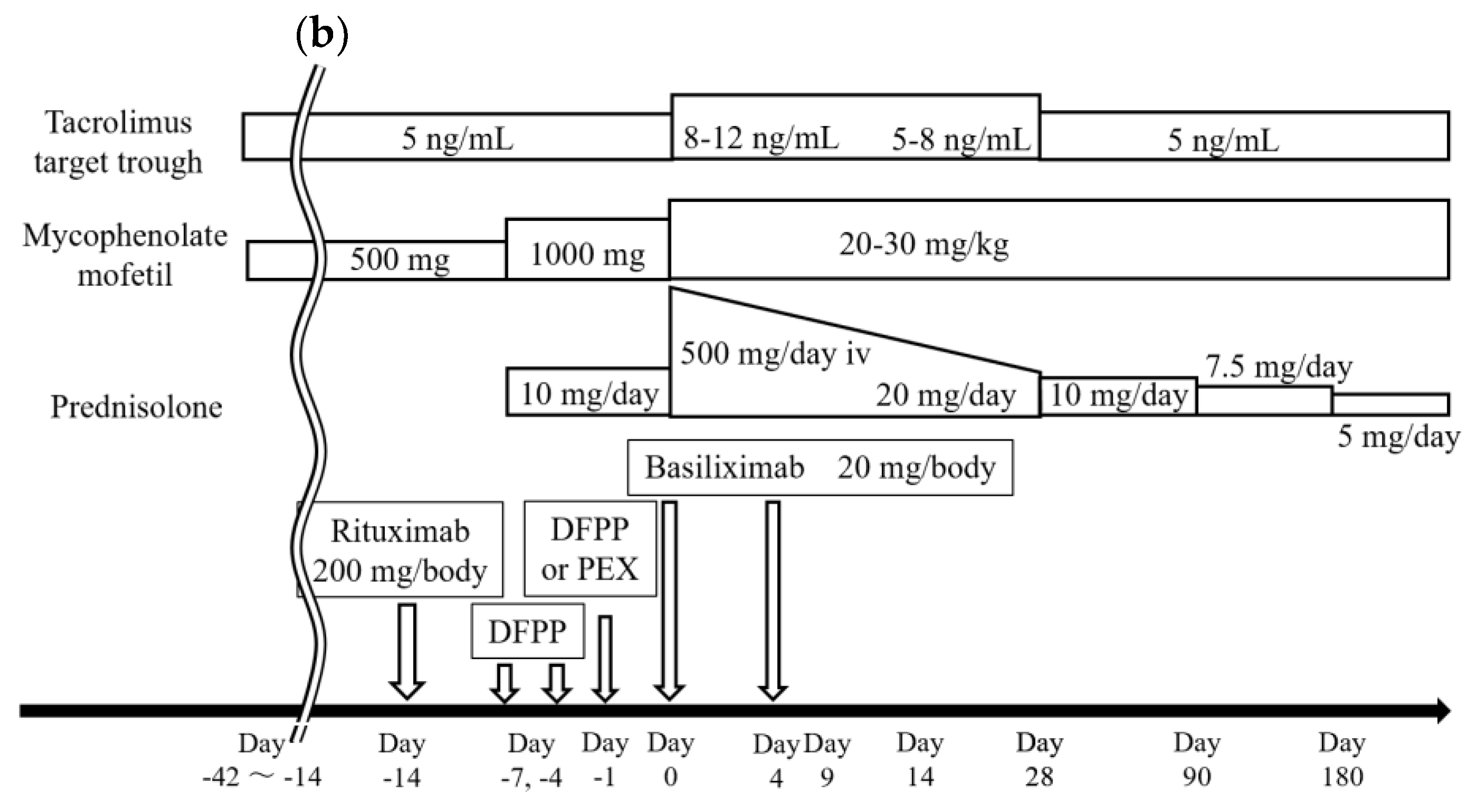 Preprints 171135 g002b